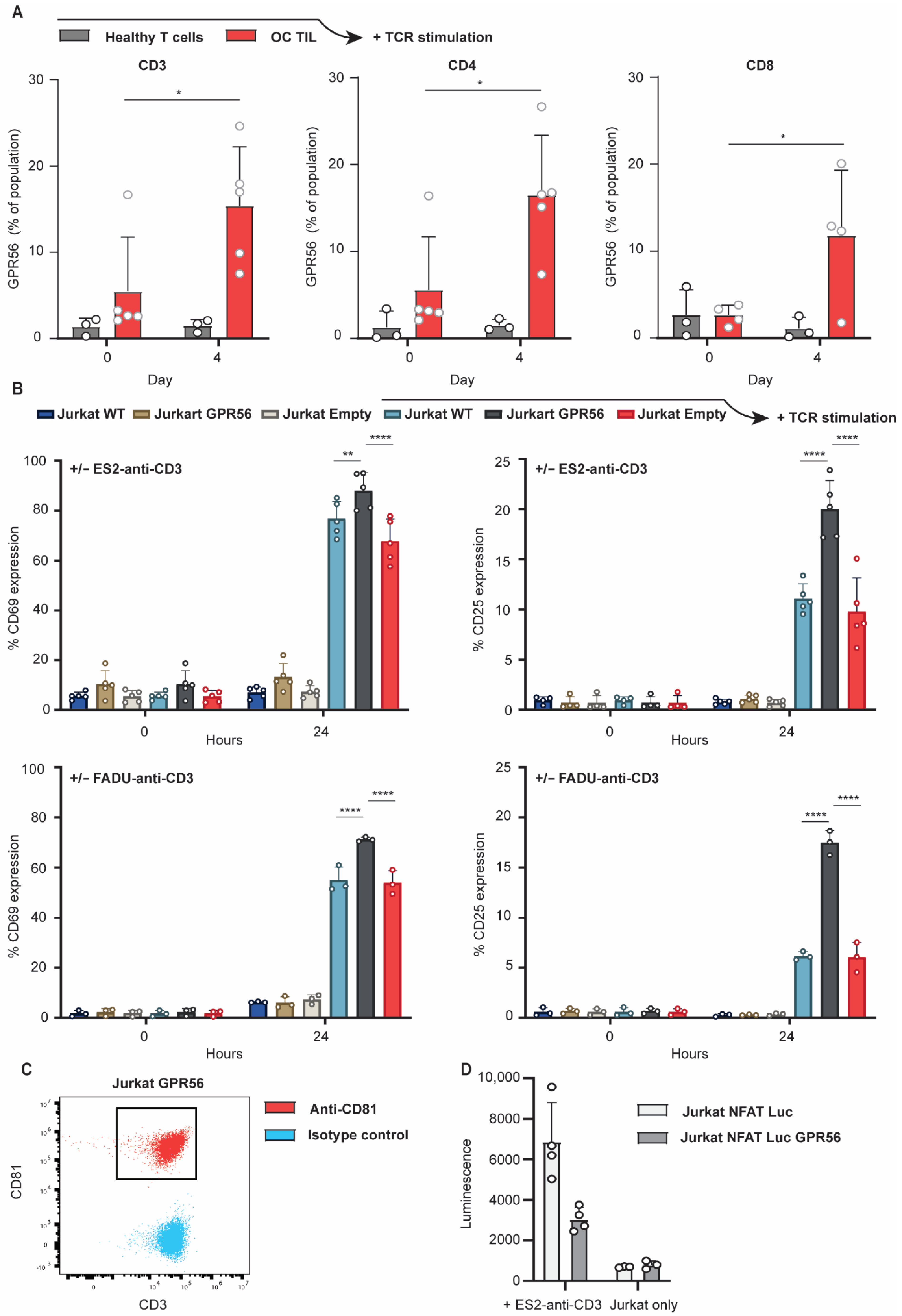 Cancers 14 03164 g004