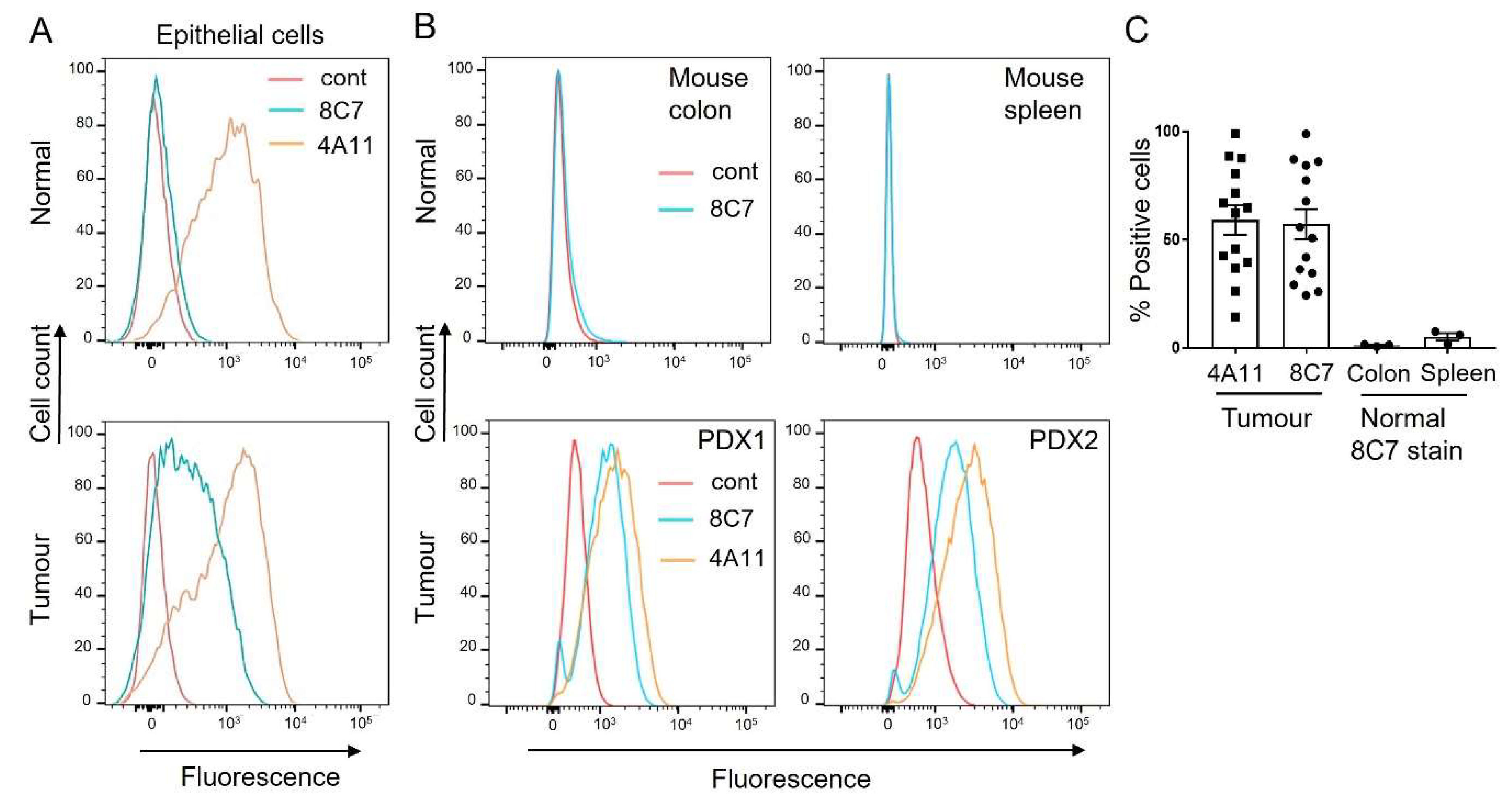 Cancers 14 03171 g002