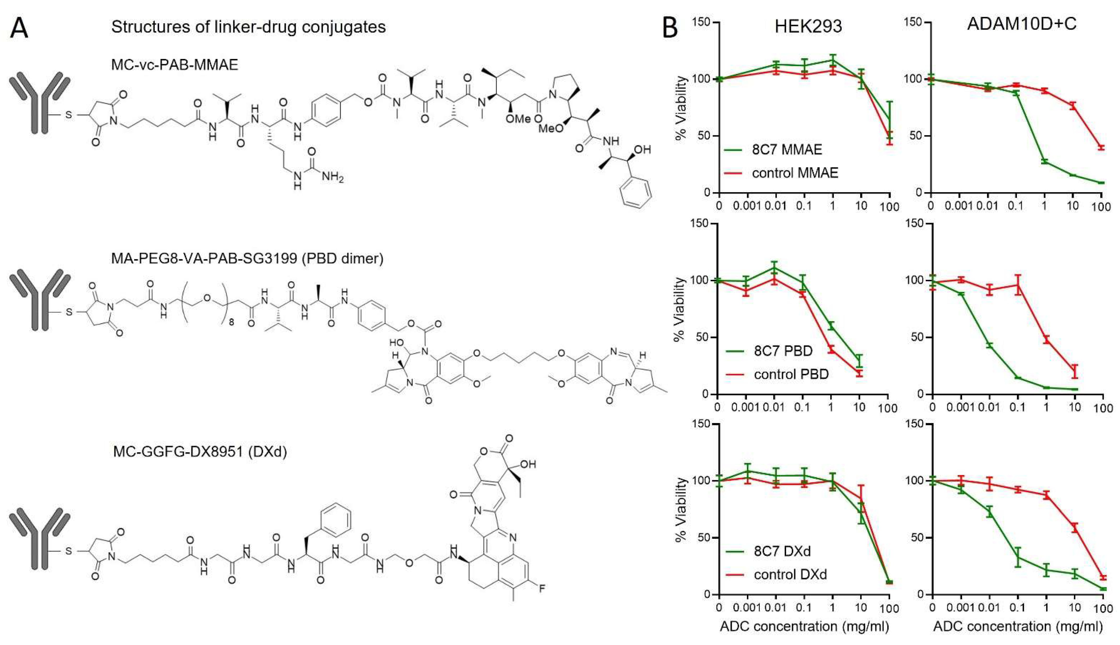 Cancers 14 03171 g004