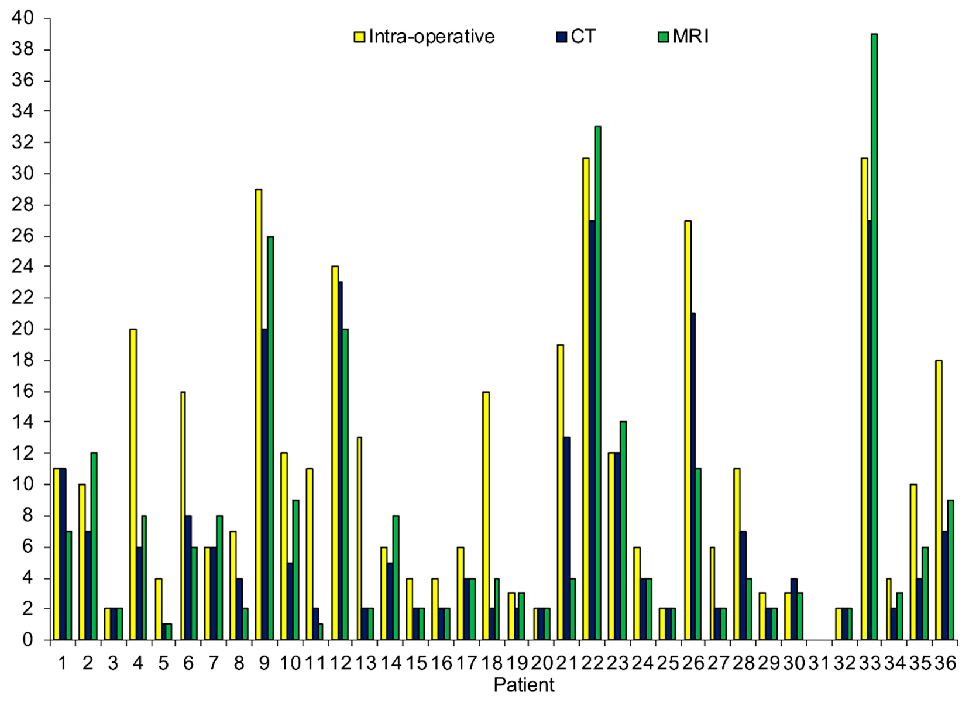 Cancers 14 03179 g001 Cancers 14 03179 g001