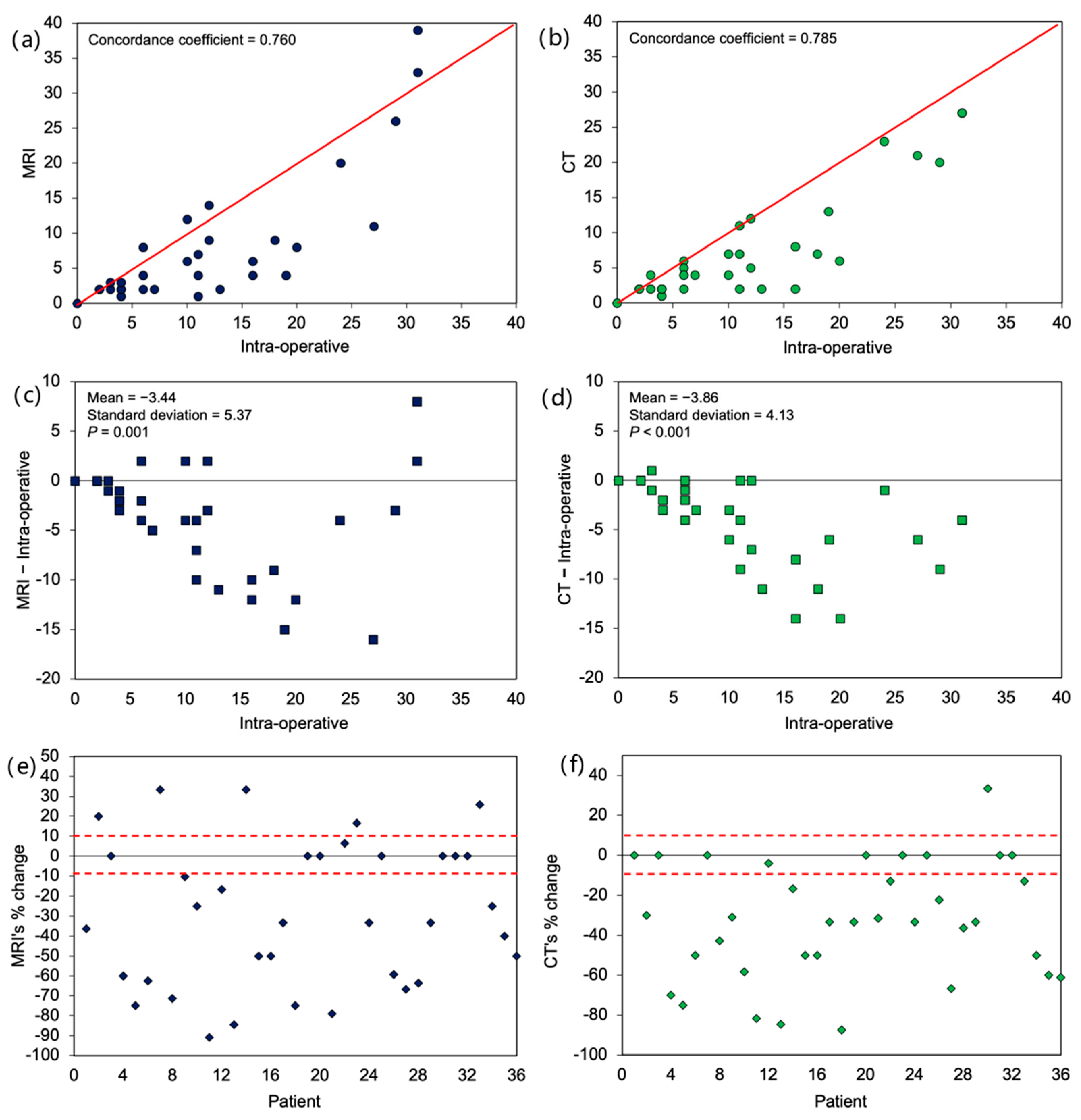 Cancers 14 03179 g002 Cancers 14 03179 g002