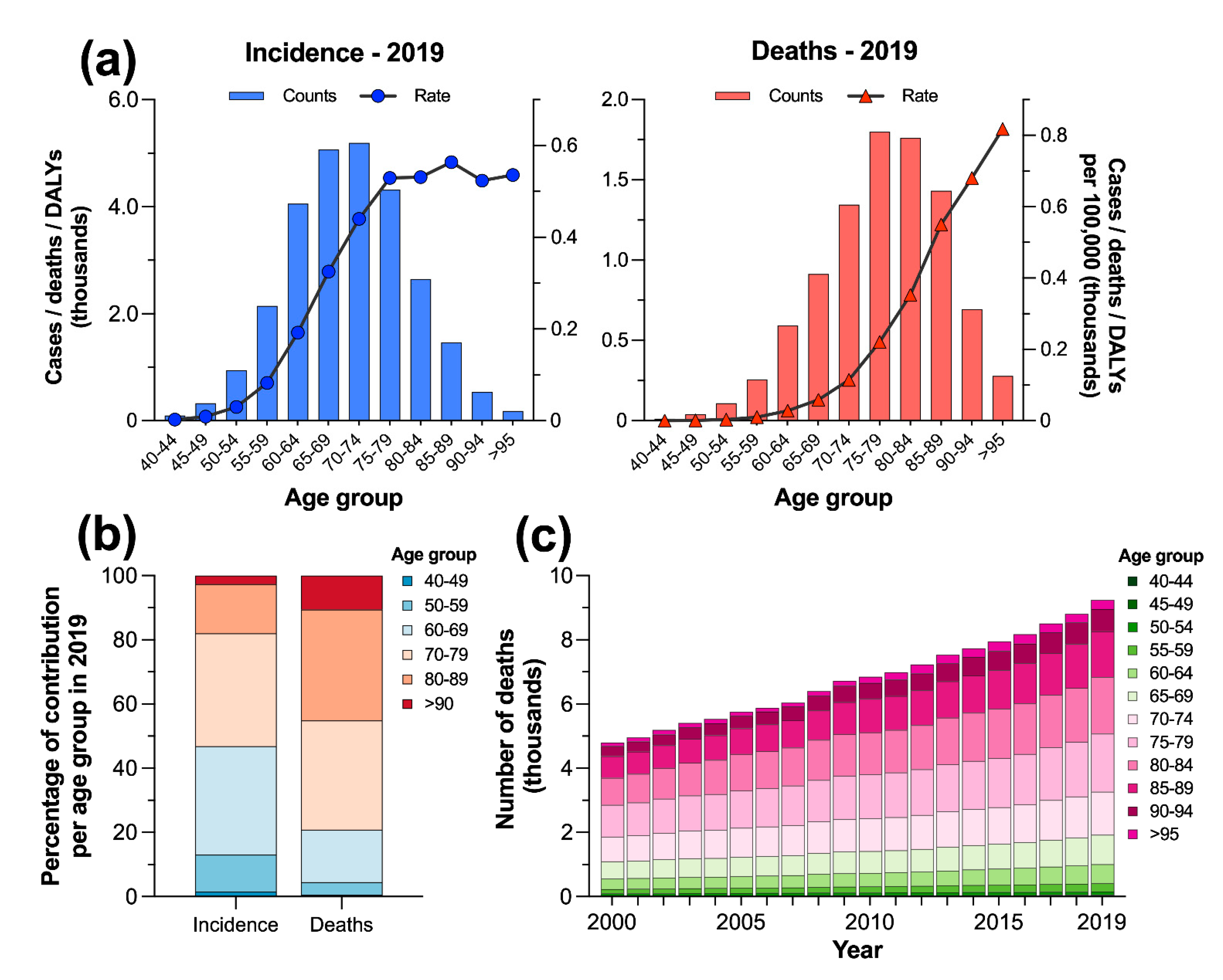 Cancers 14 03184 g002