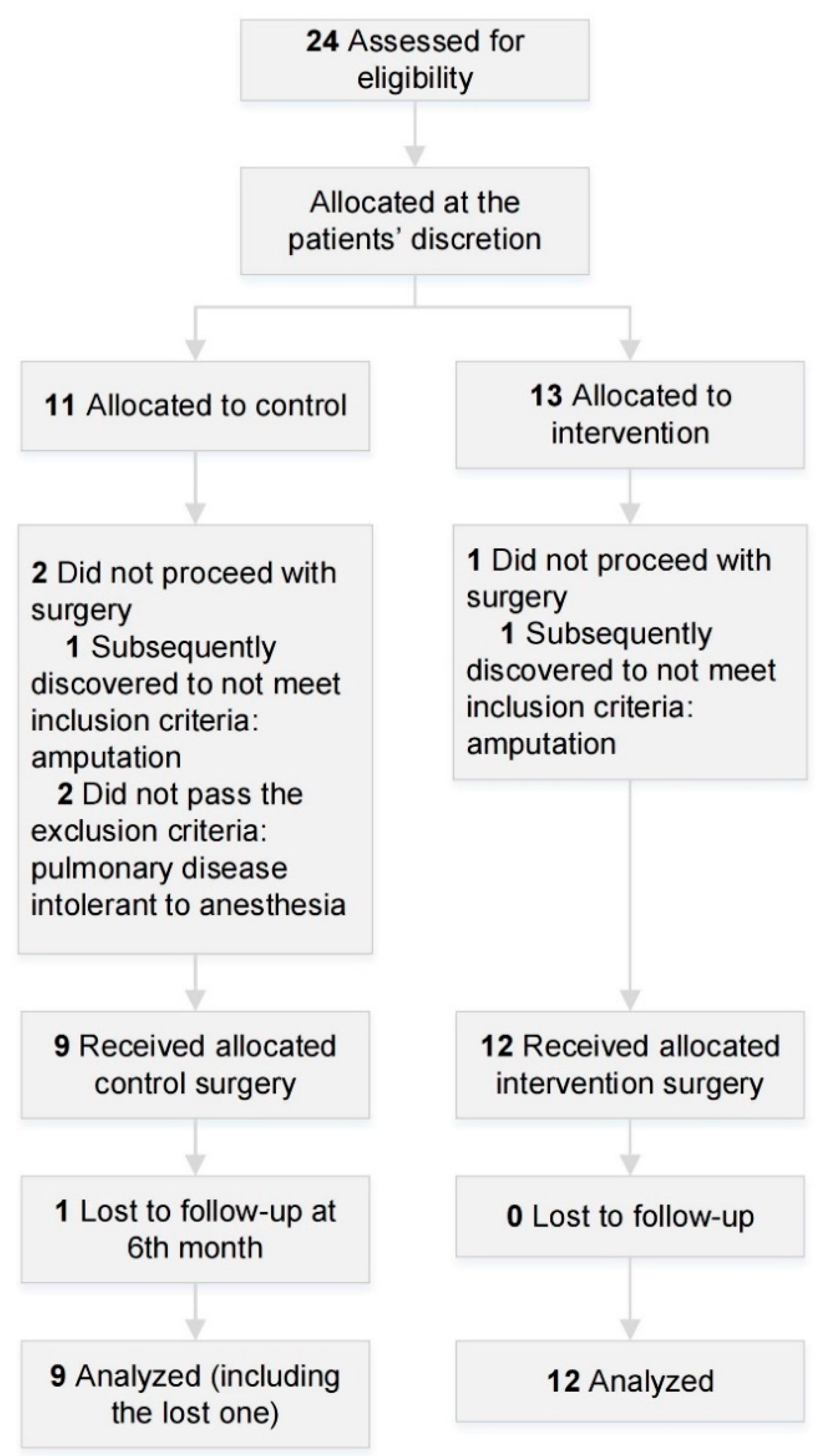 Cancers 14 03185 g001