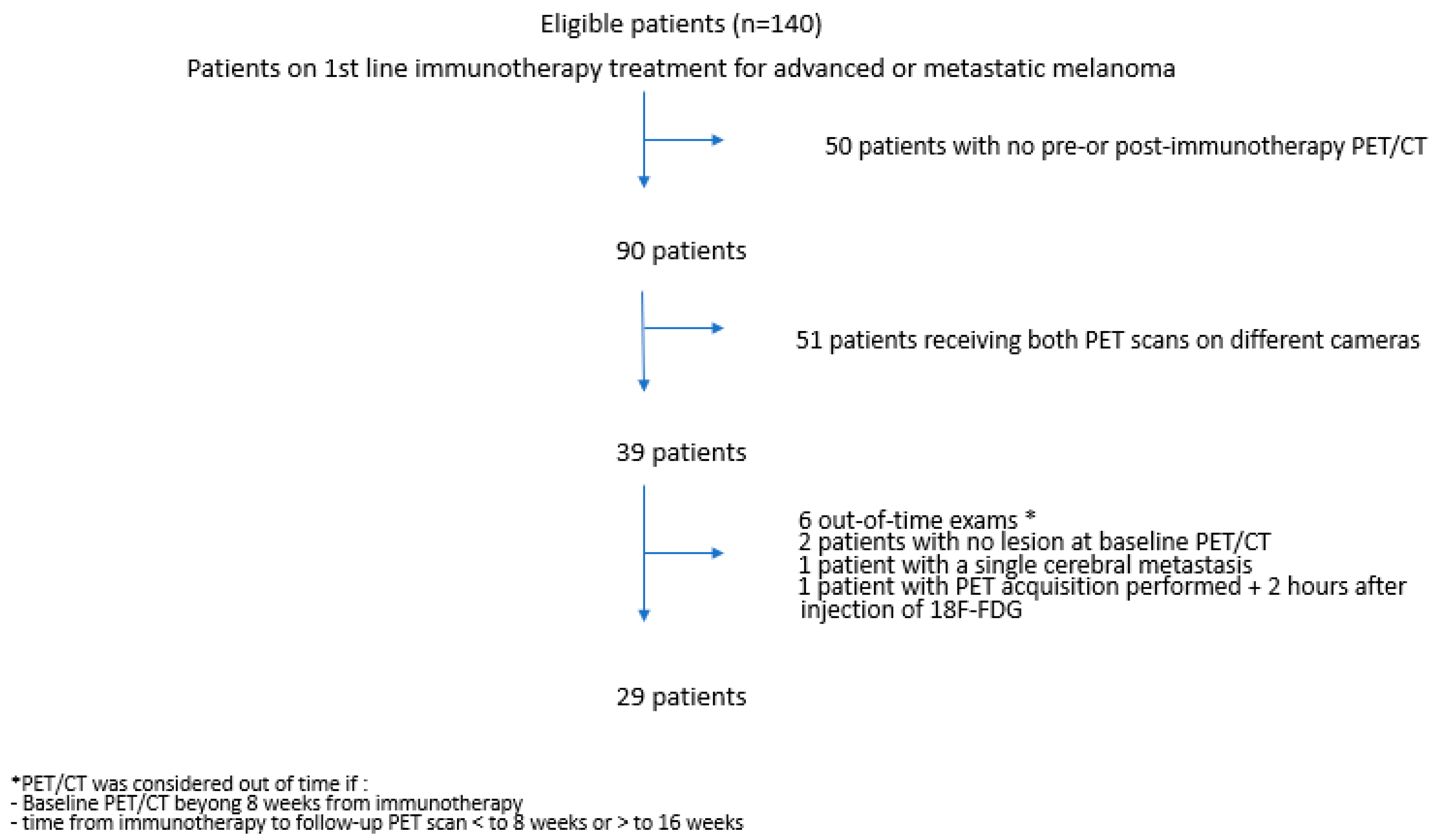 Cancers 14 03190 g001