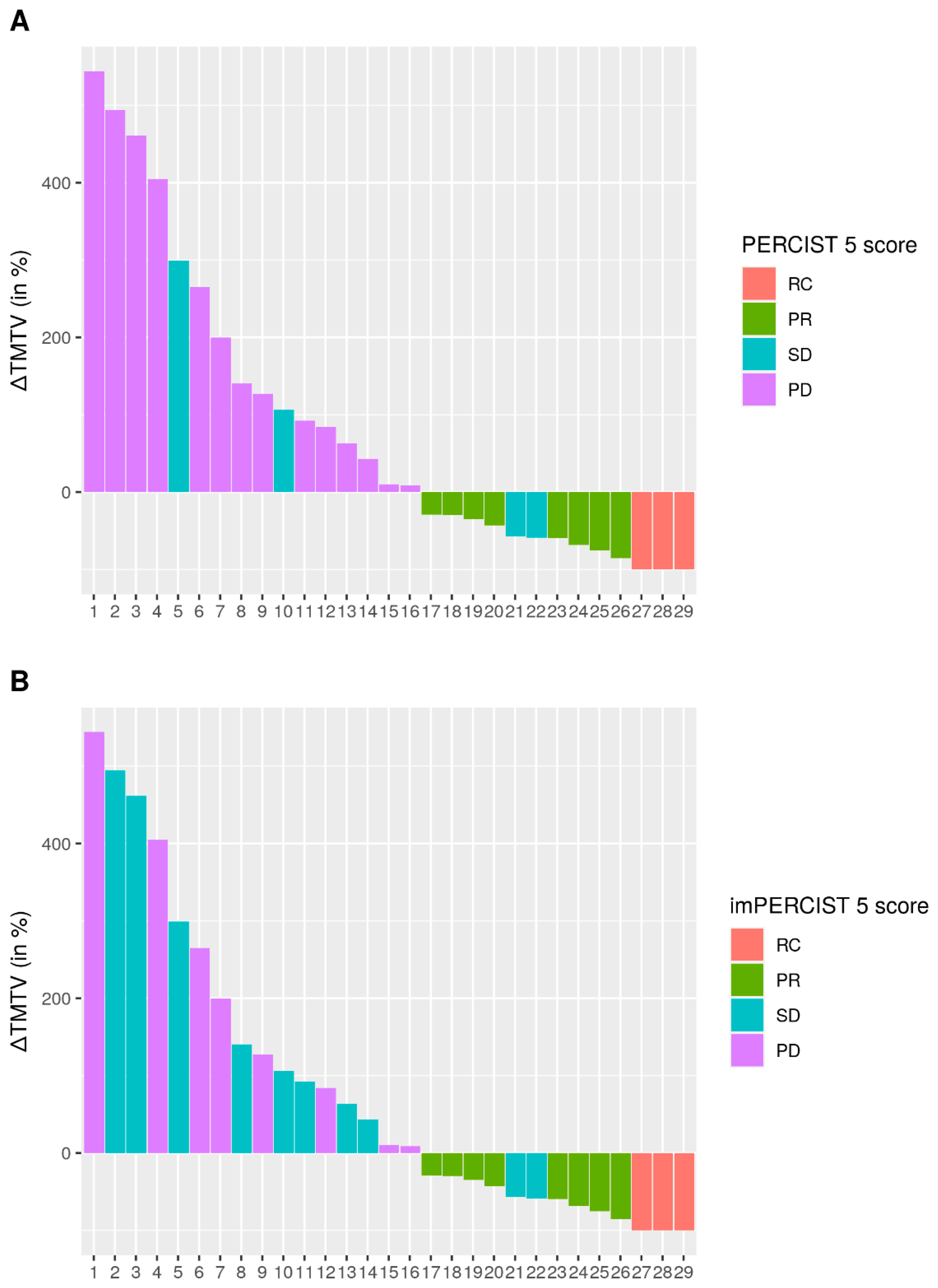 Cancers 14 03190 g003