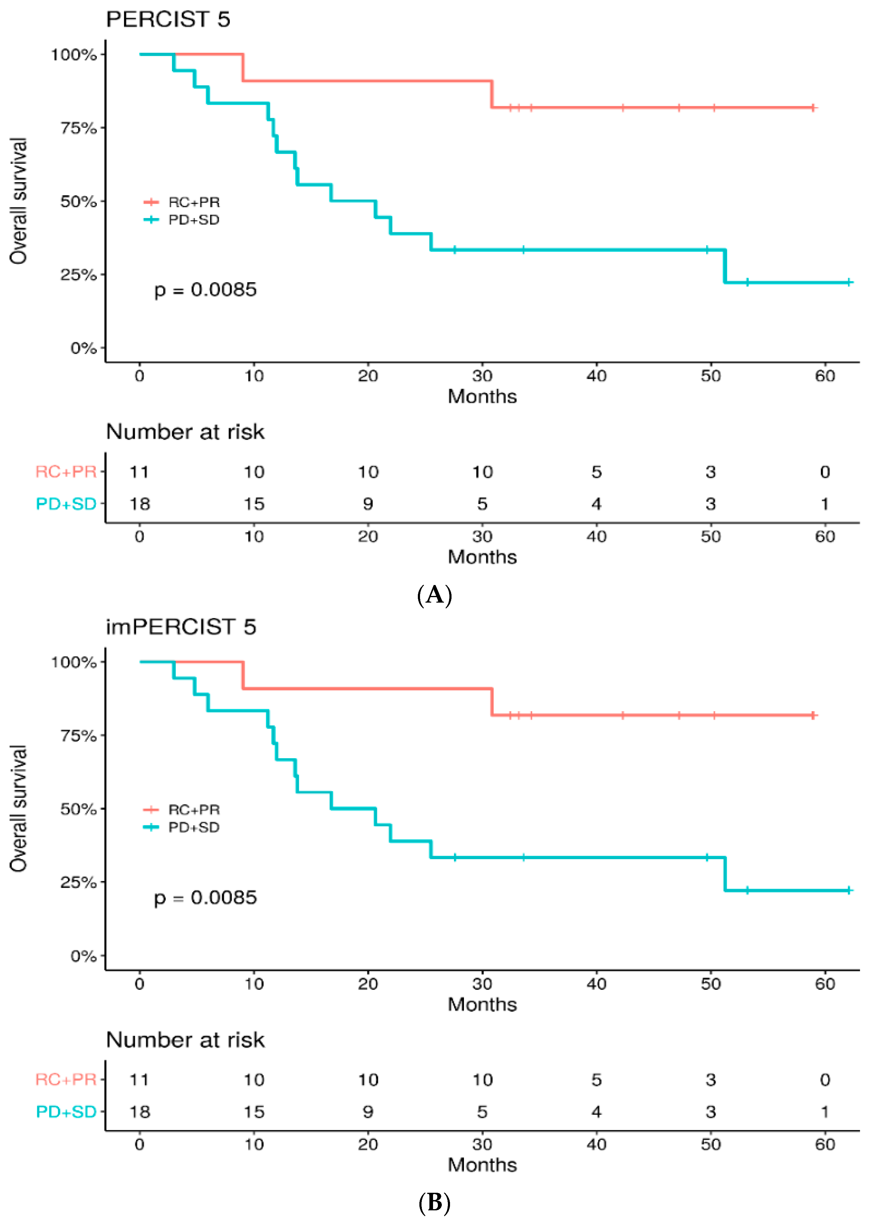 Cancers 14 03190 g004