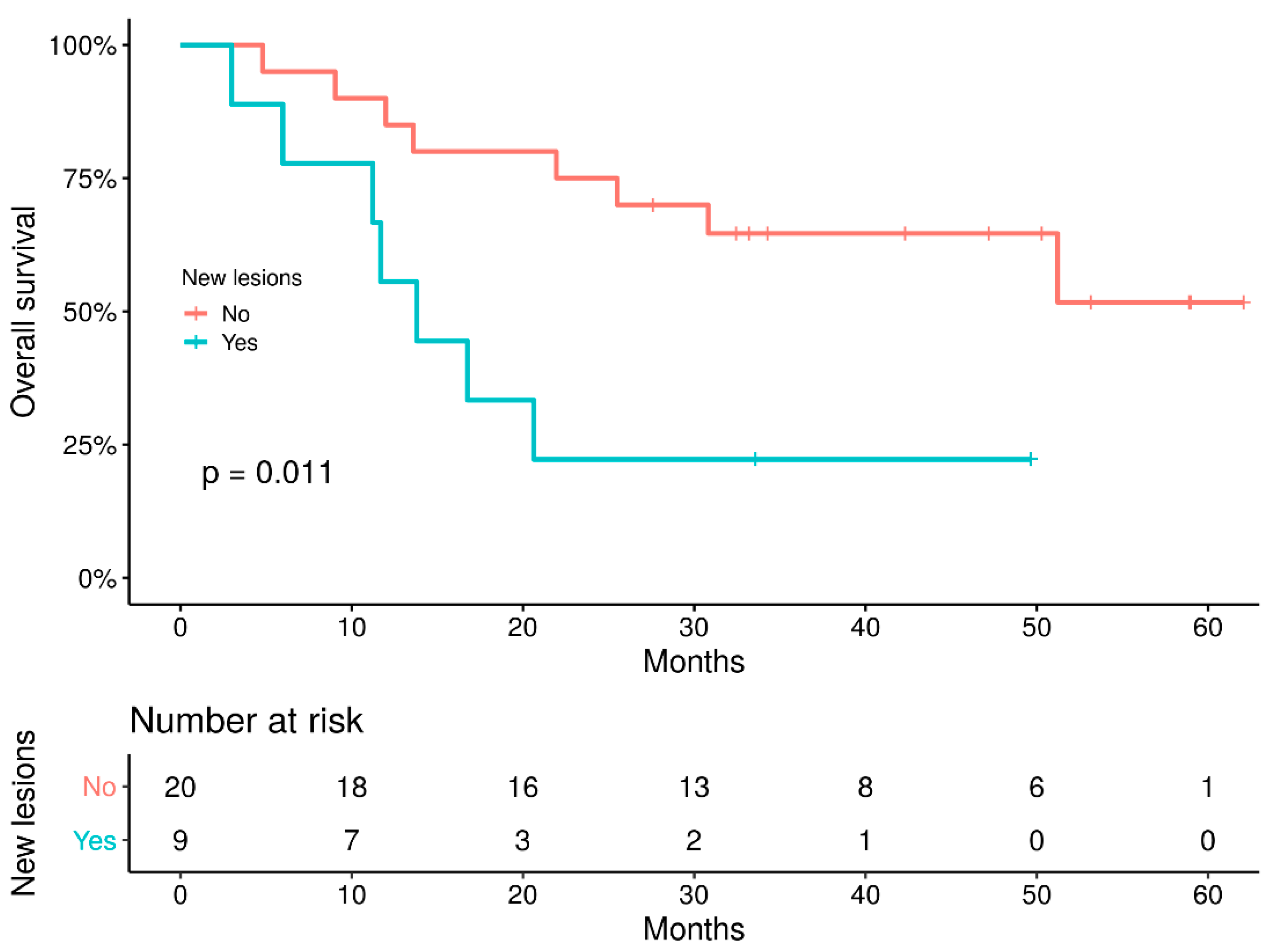 Cancers 14 03190 g005