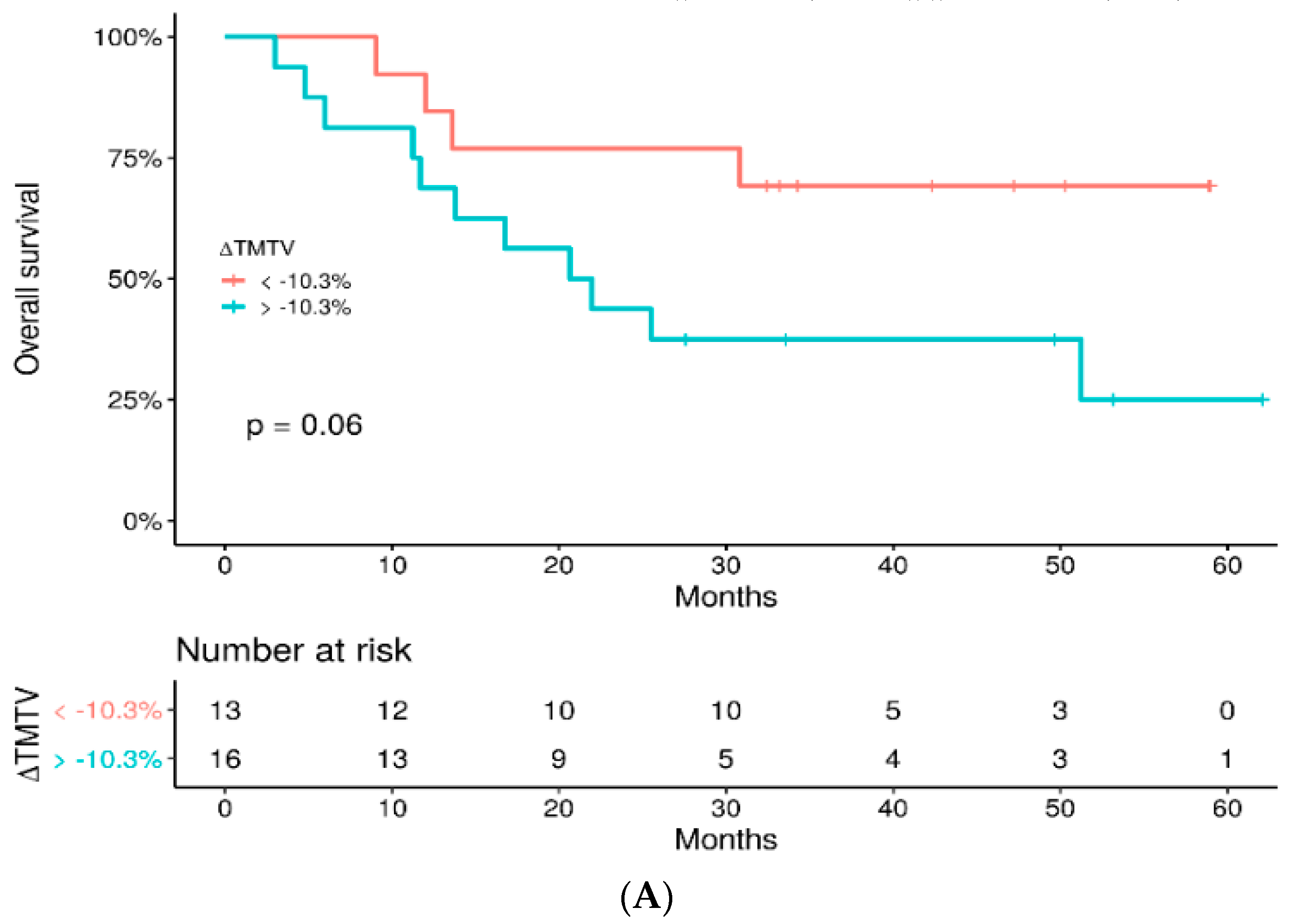 Cancers 14 03190 g006a