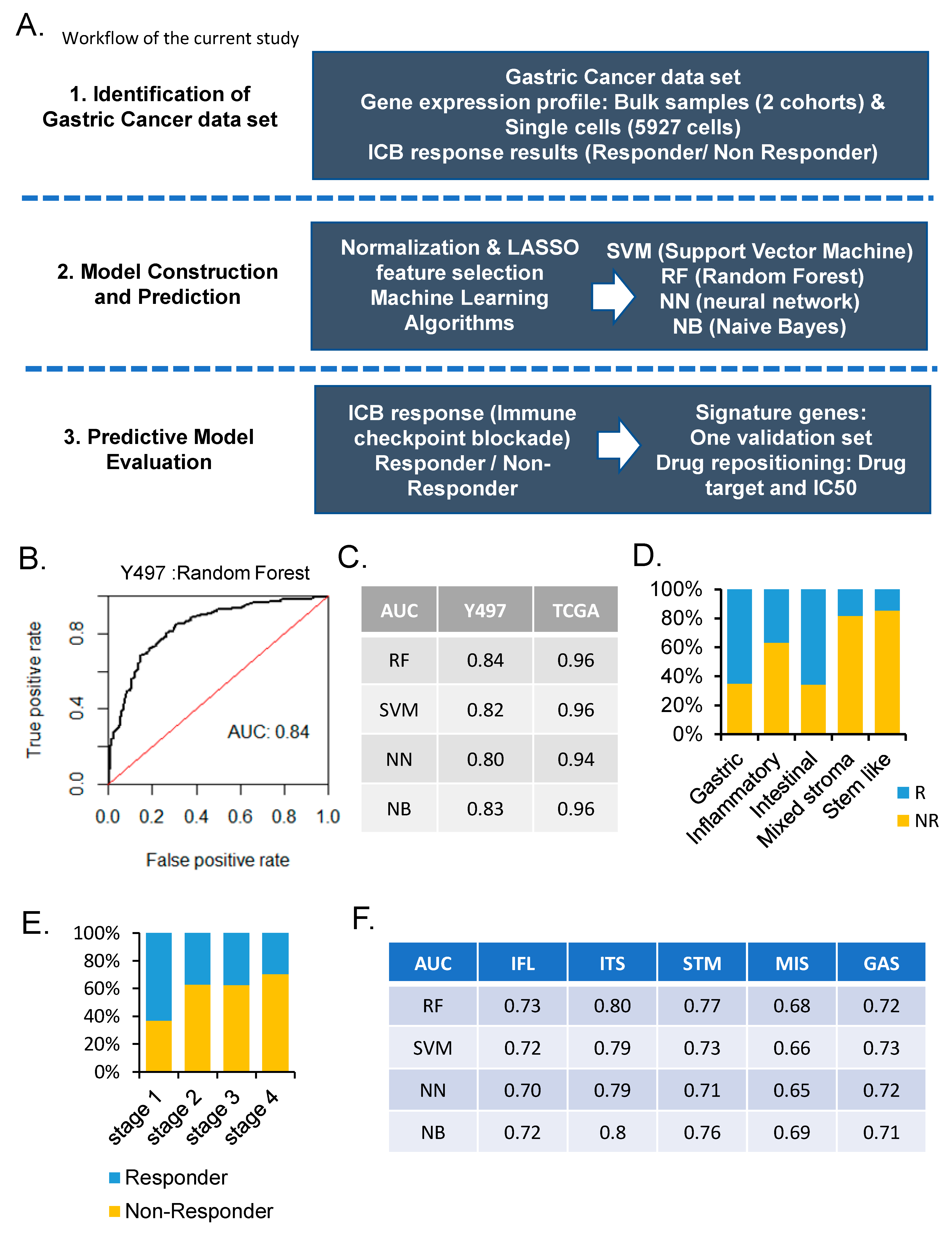 Cancers 14 03191 g001