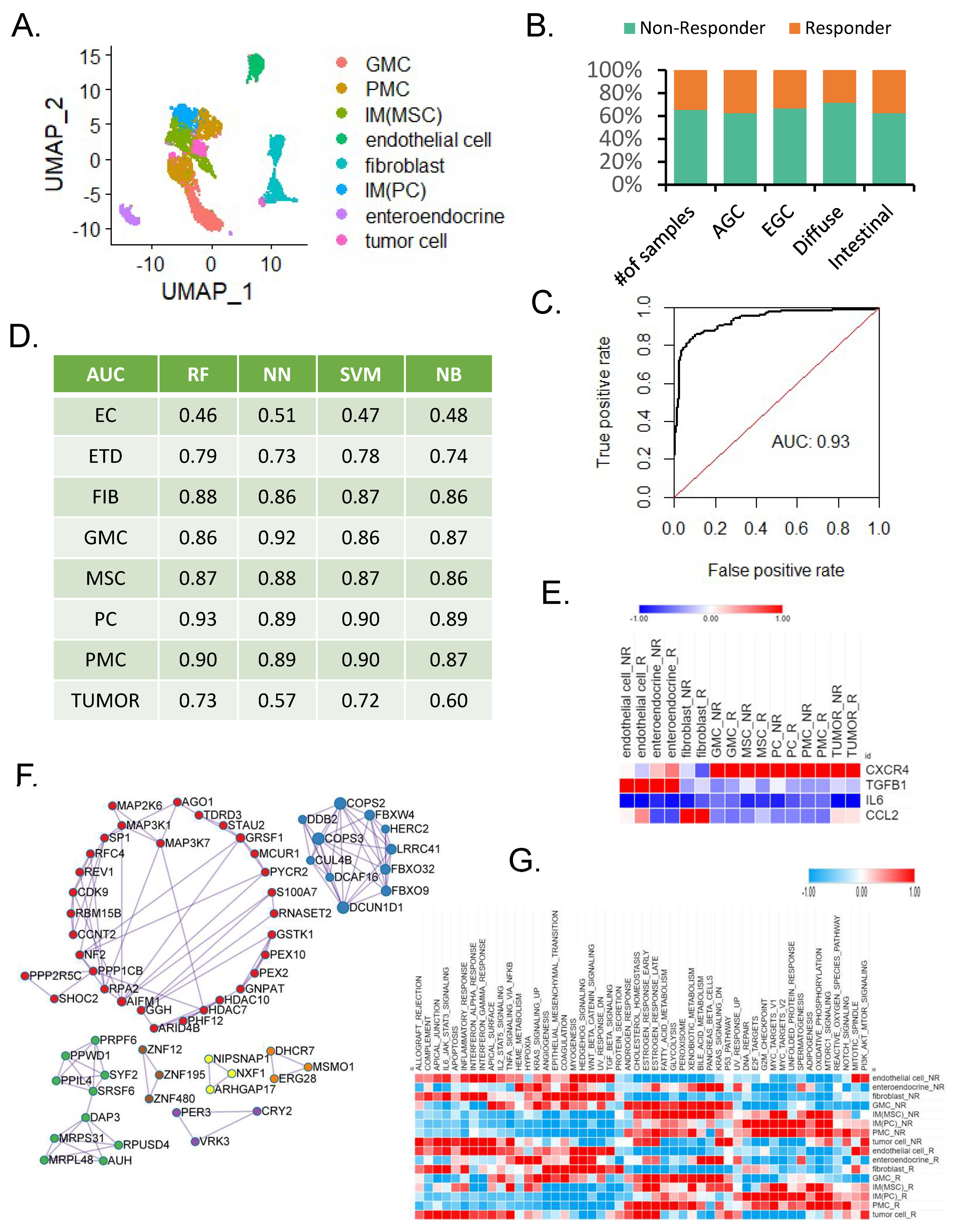 Cancers 14 03191 g002