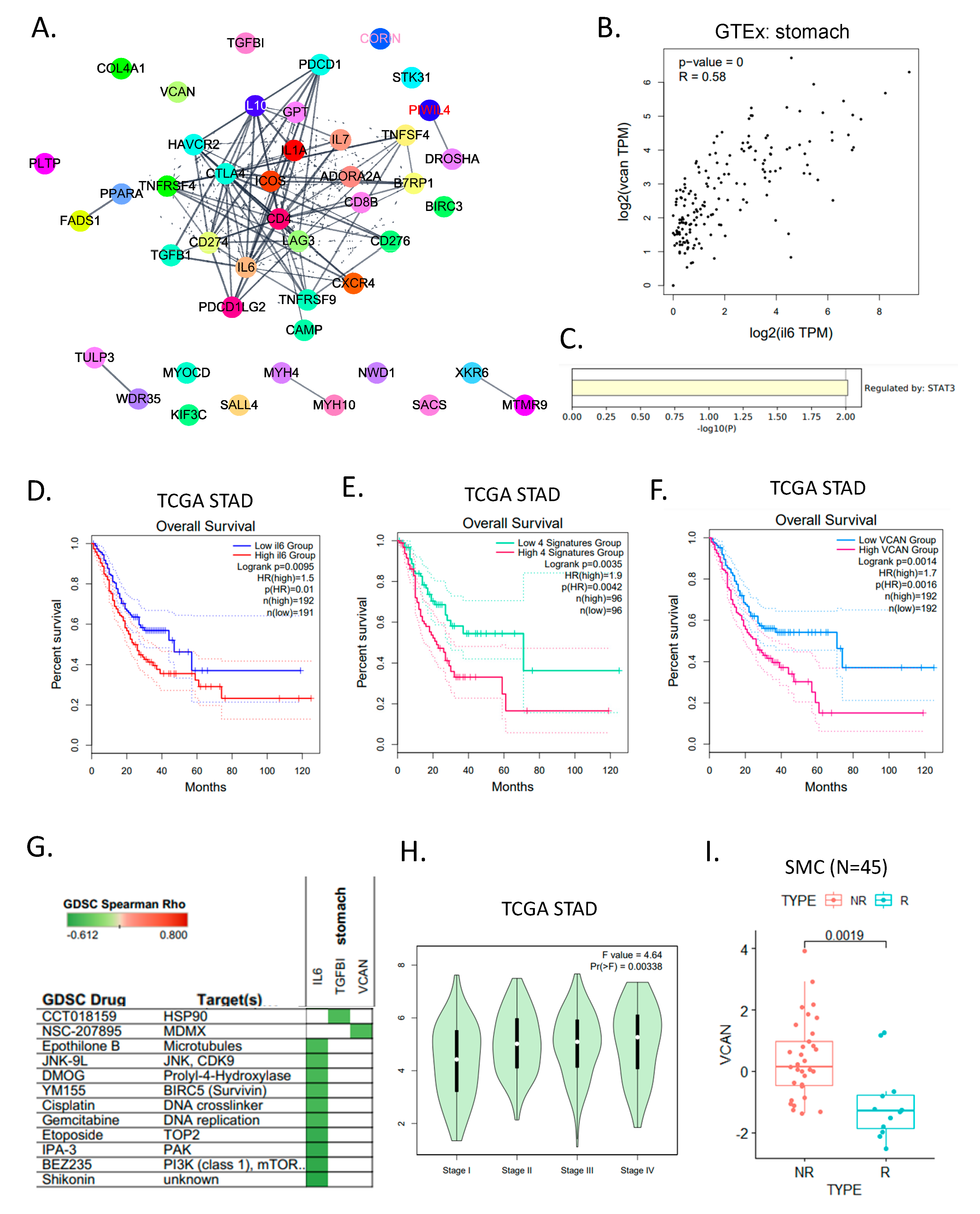 Cancers 14 03191 g004