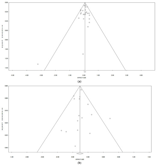 Cancers 14 03192 g0a1