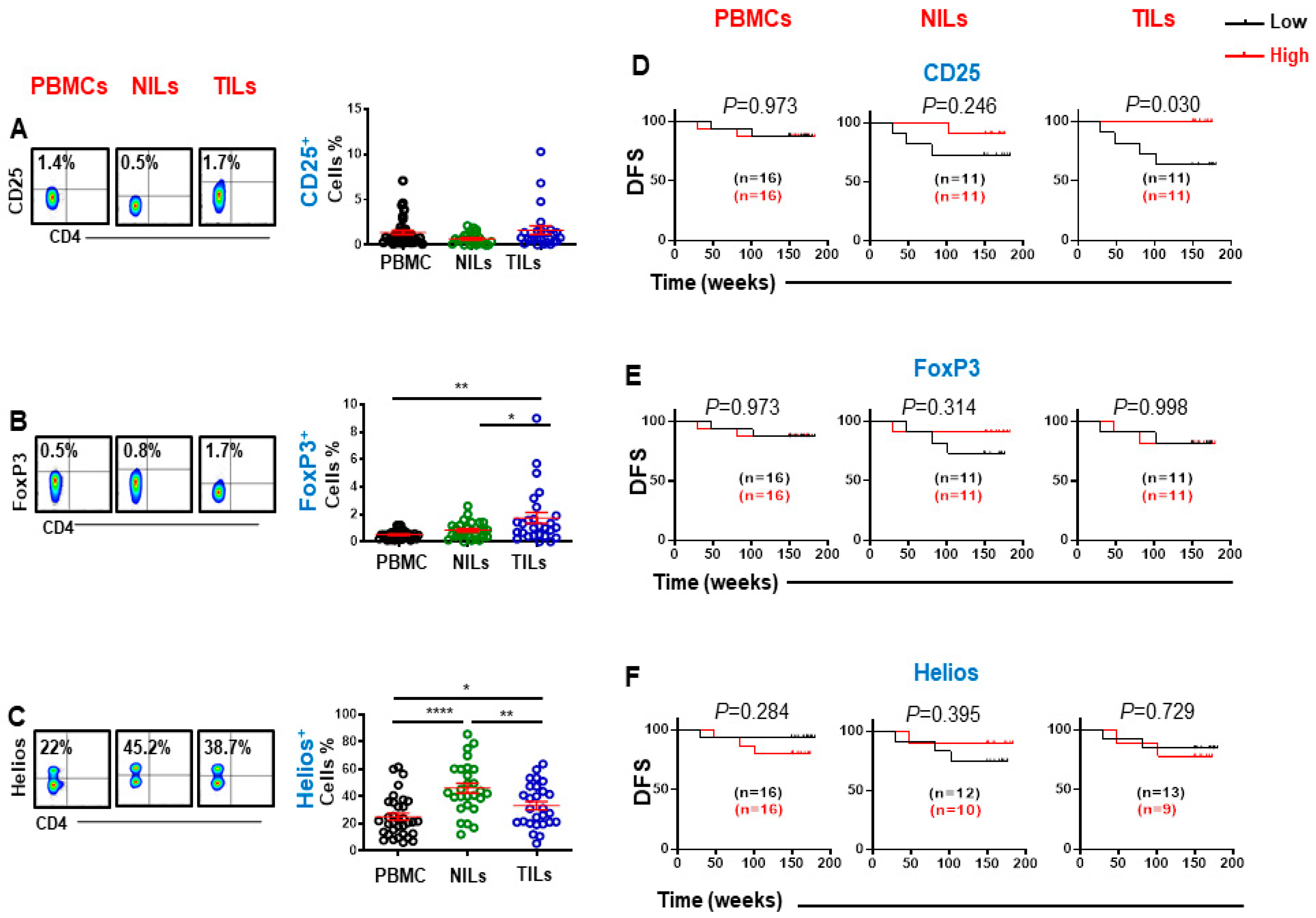Cancers 14 03194 g001