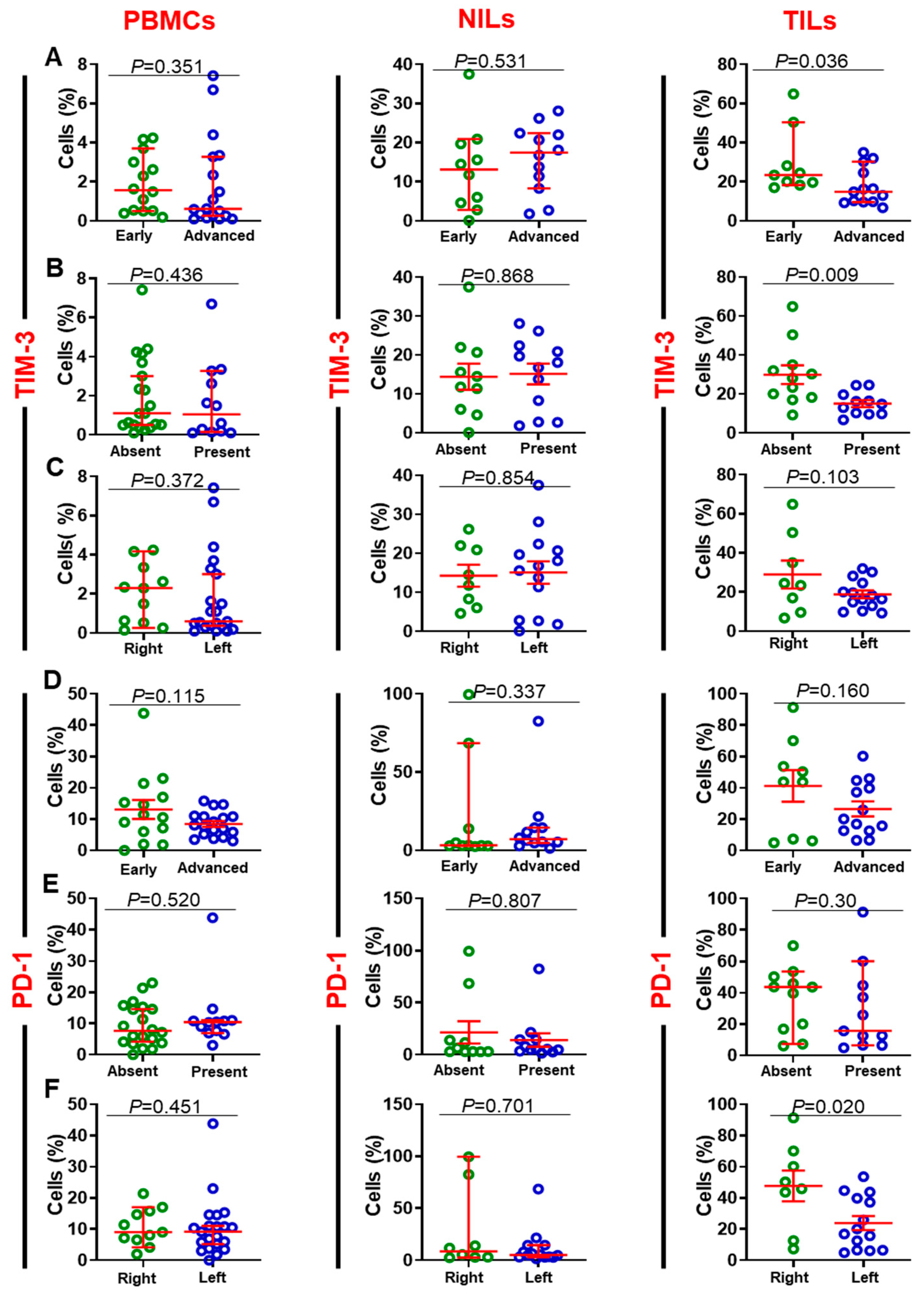 Cancers 14 03194 g003