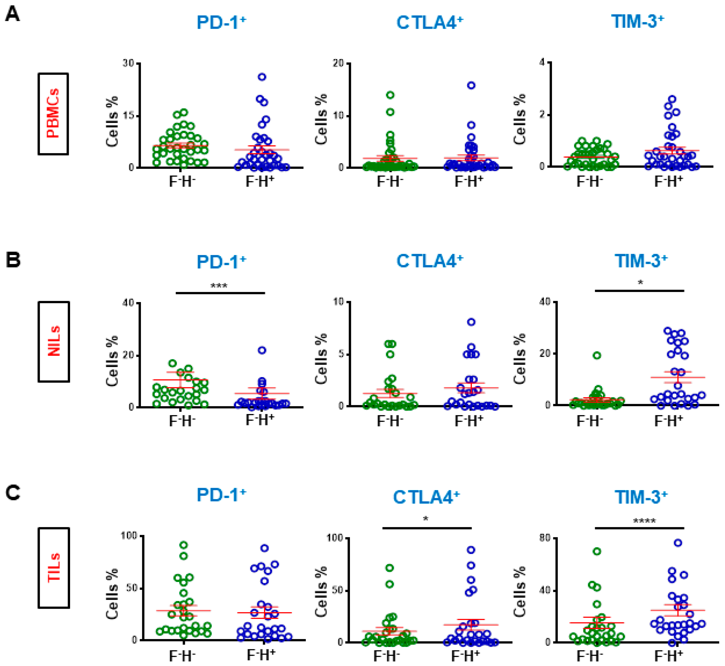 Cancers 14 03194 g004