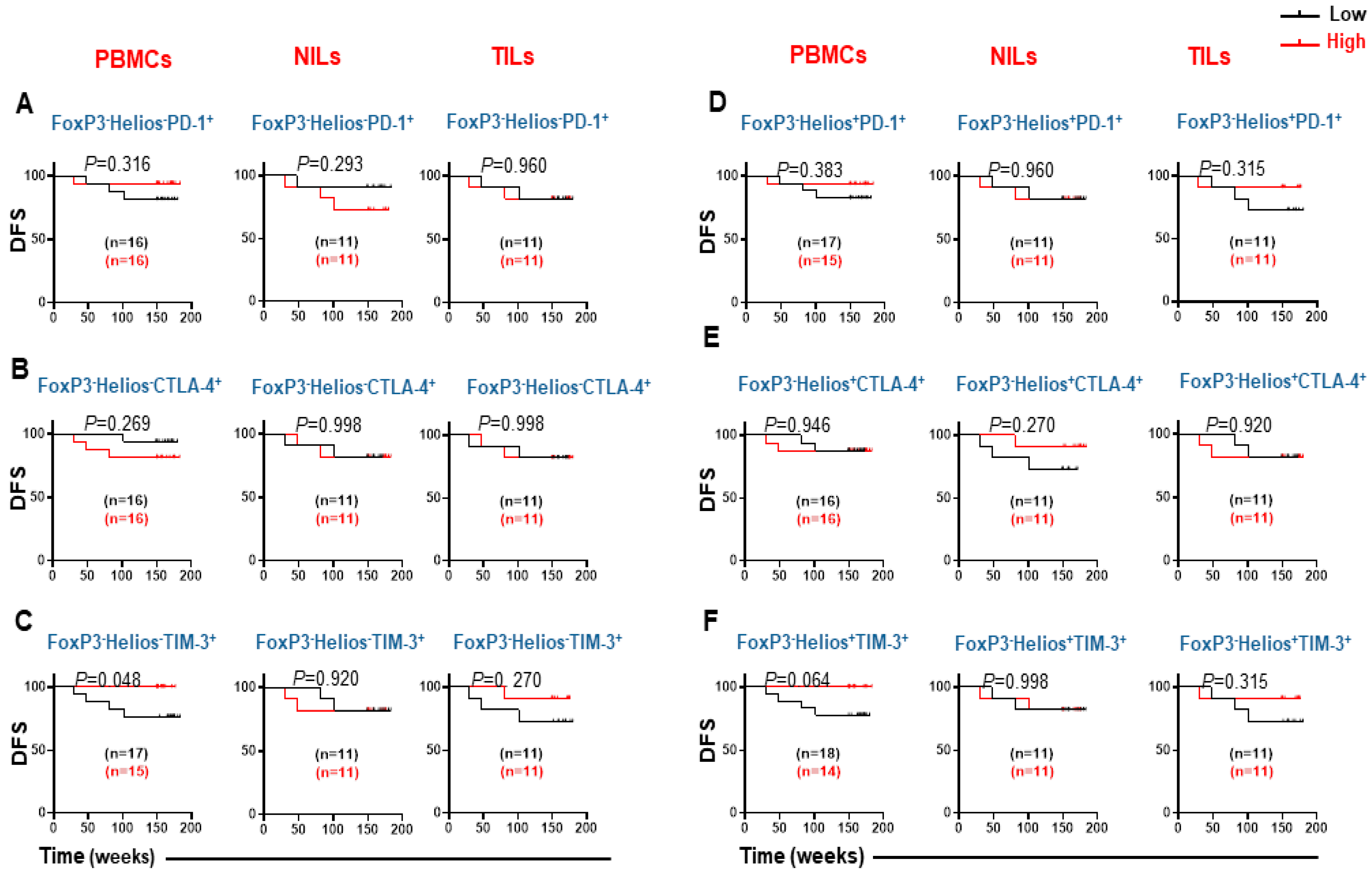 Cancers 14 03194 g005