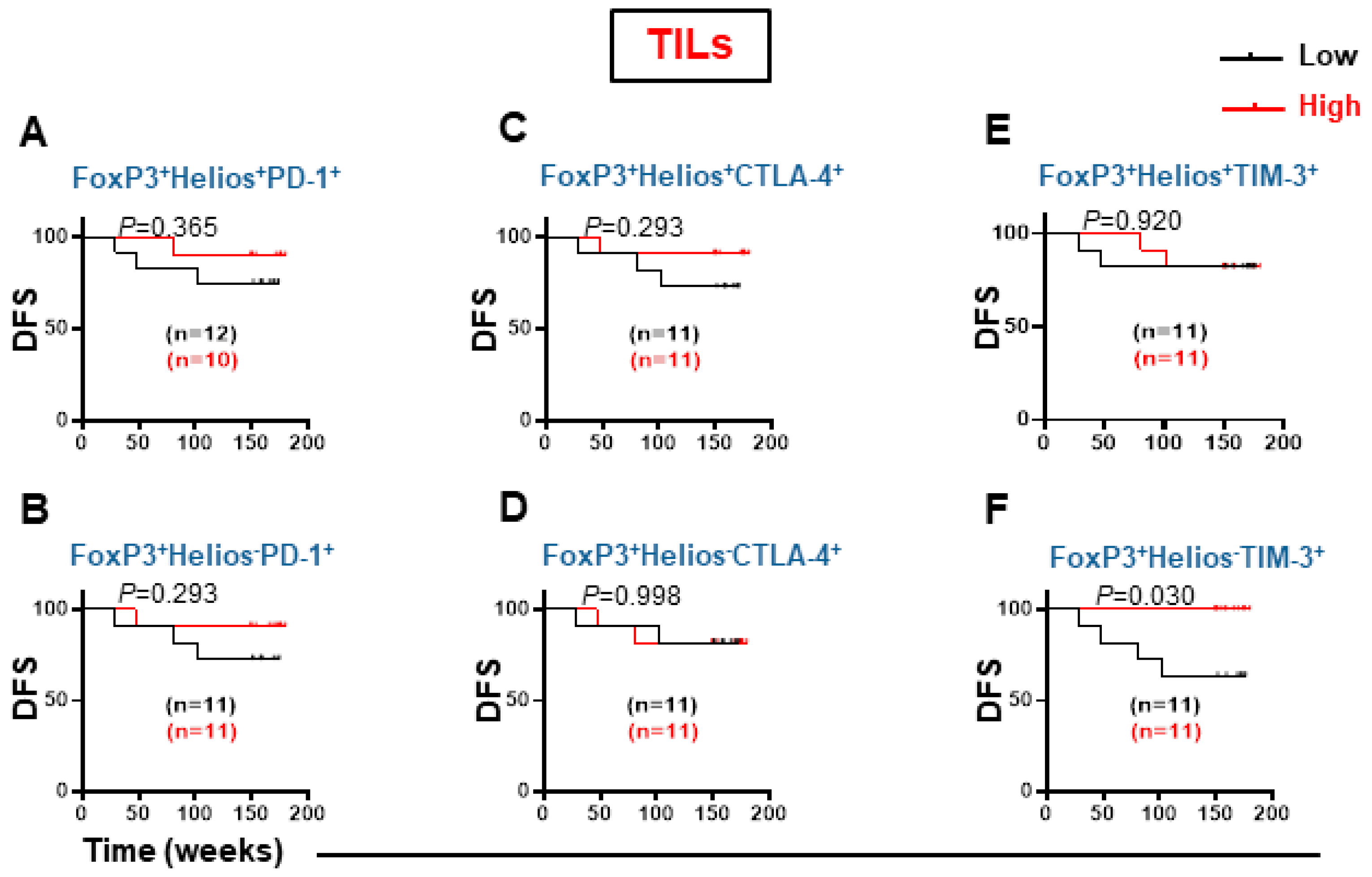 Cancers 14 03194 g006