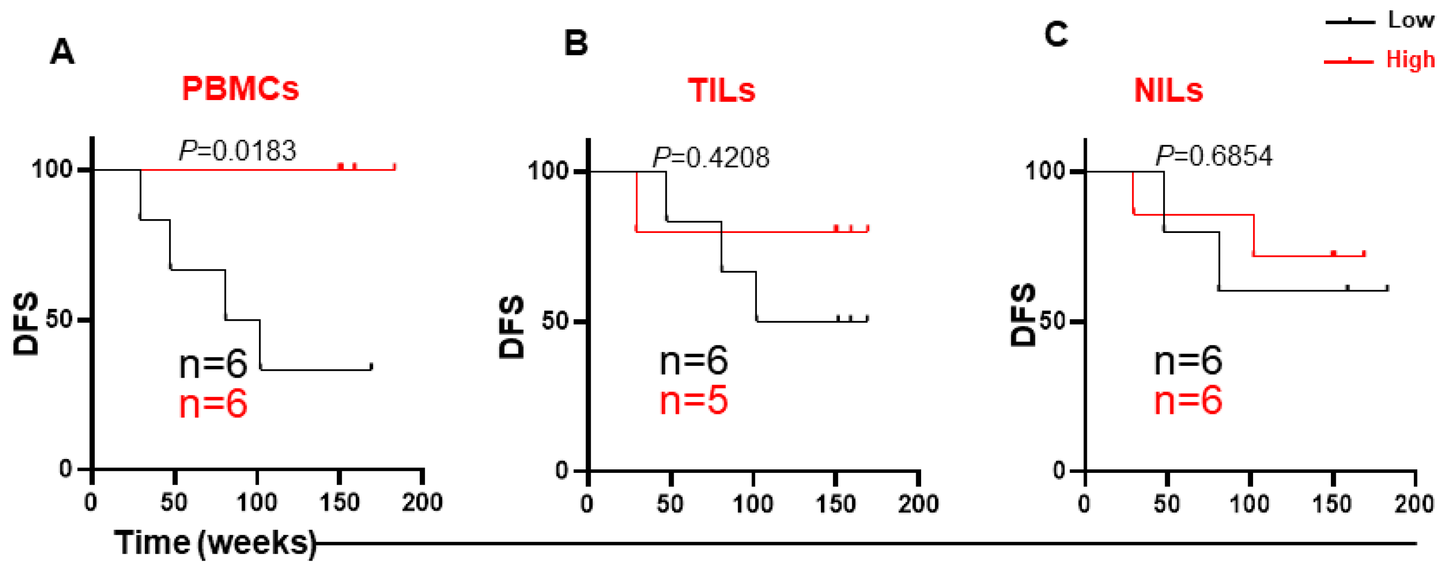 Cancers 14 03194 g007