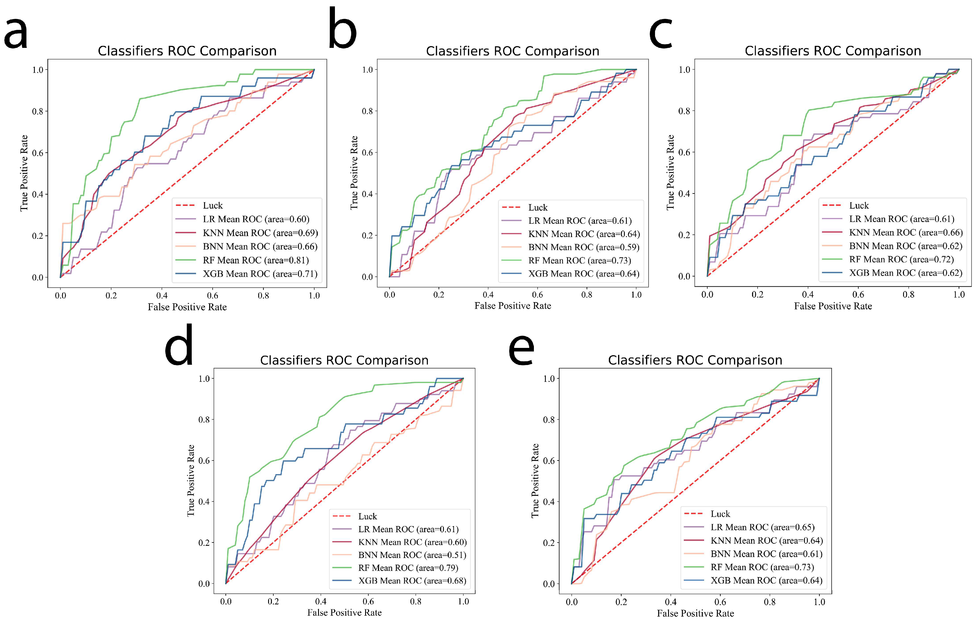 Cancers 14 03201 g002
