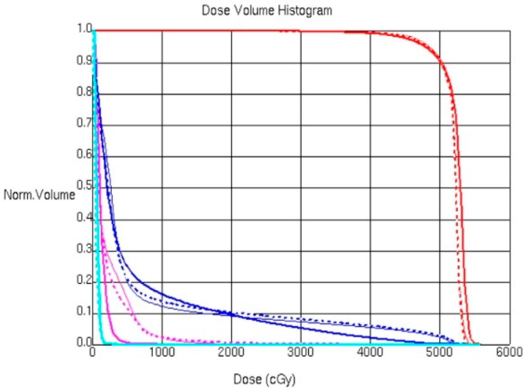 Cancers 14 03205 g006