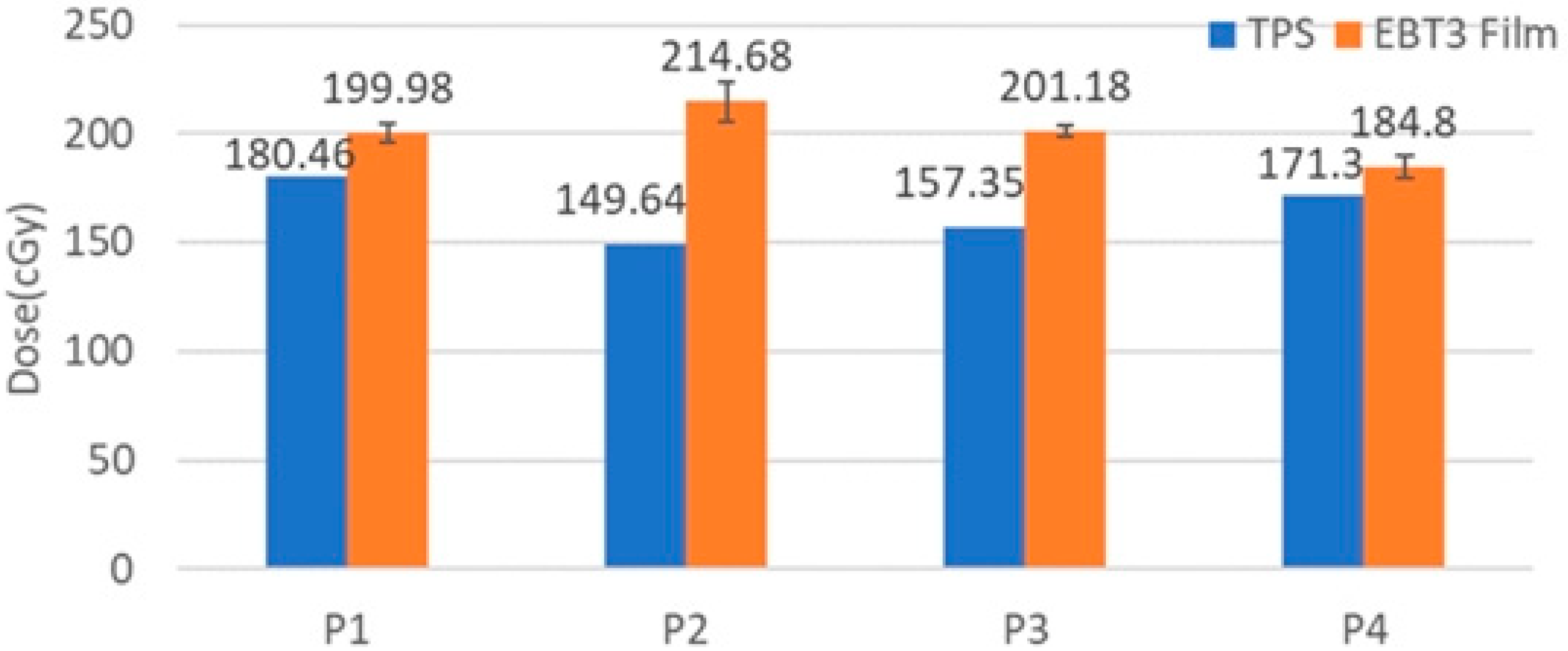 Cancers 14 03205 g007