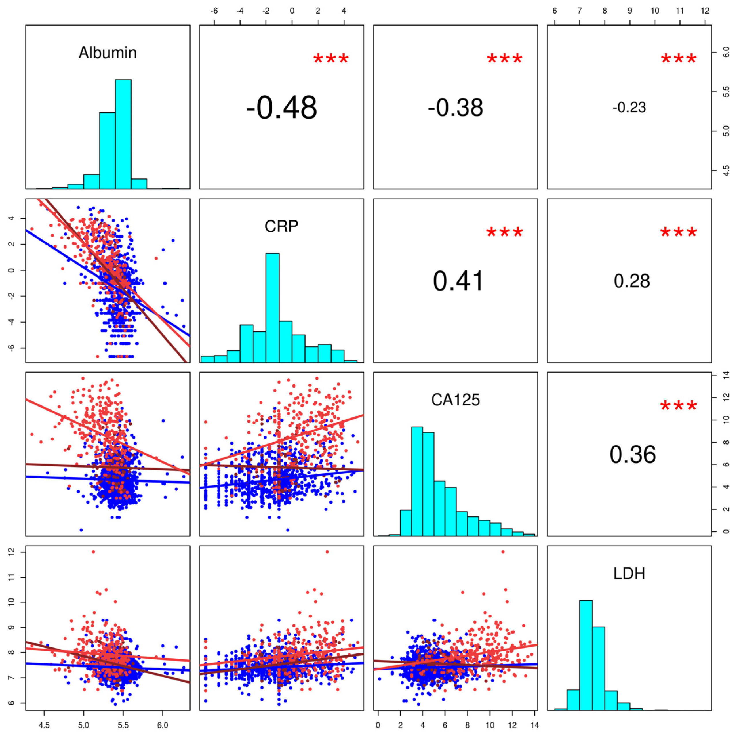 Cancers 14 03210 g002a