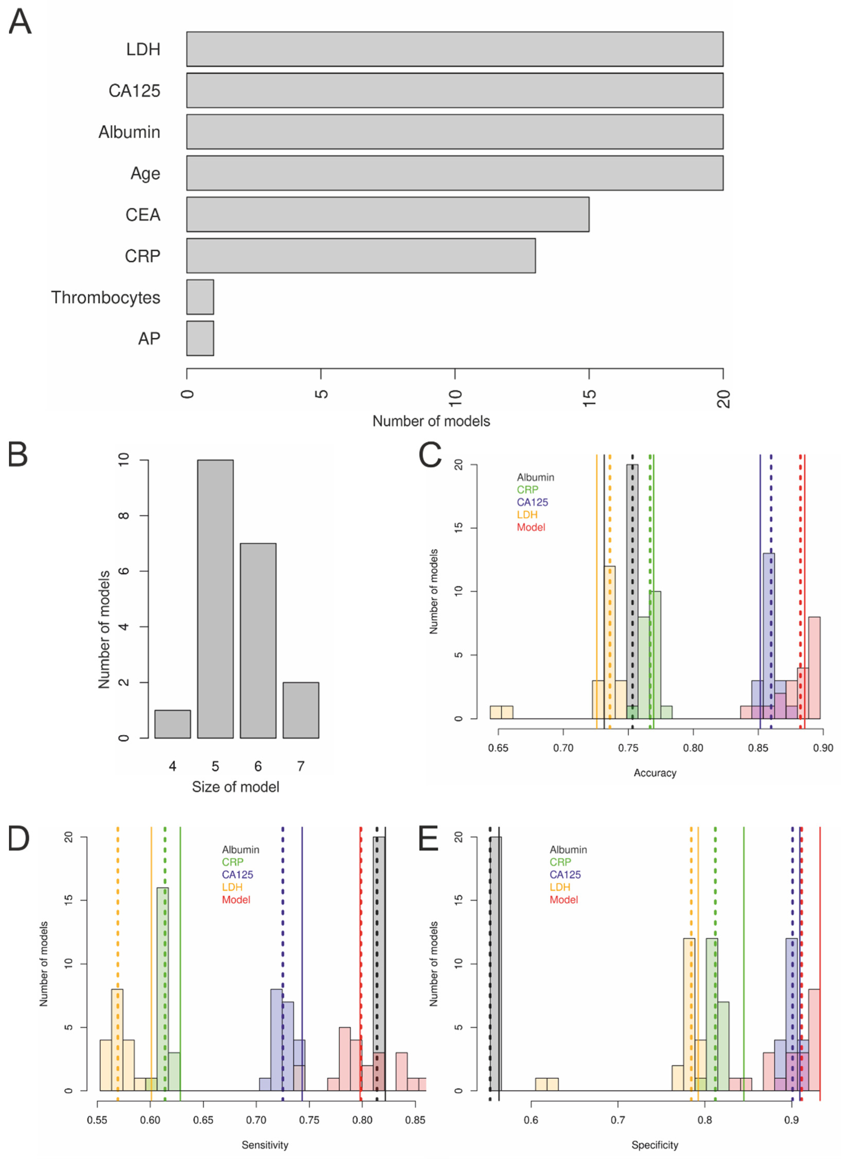 Cancers 14 03210 g003