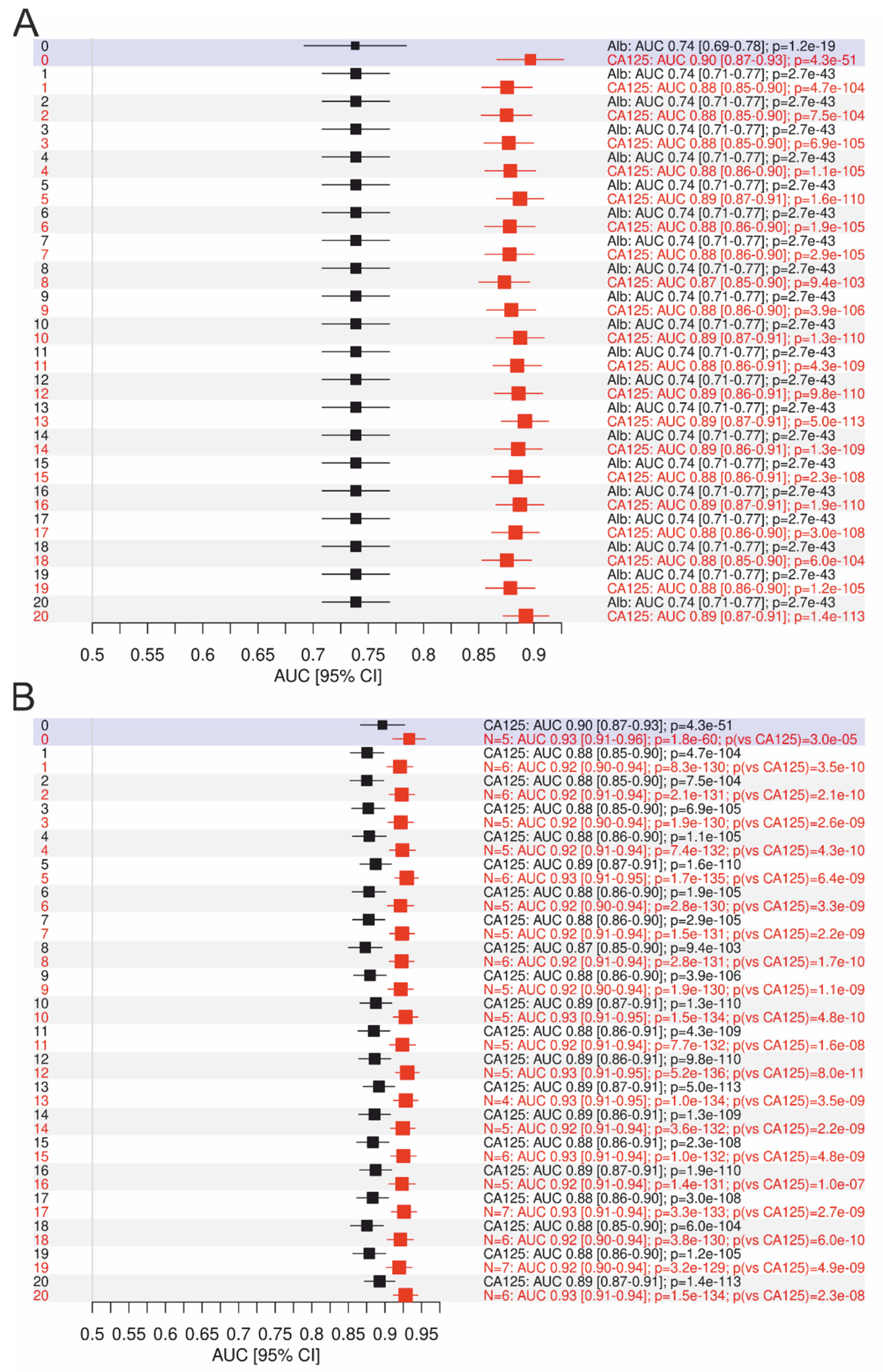 Cancers 14 03210 g004