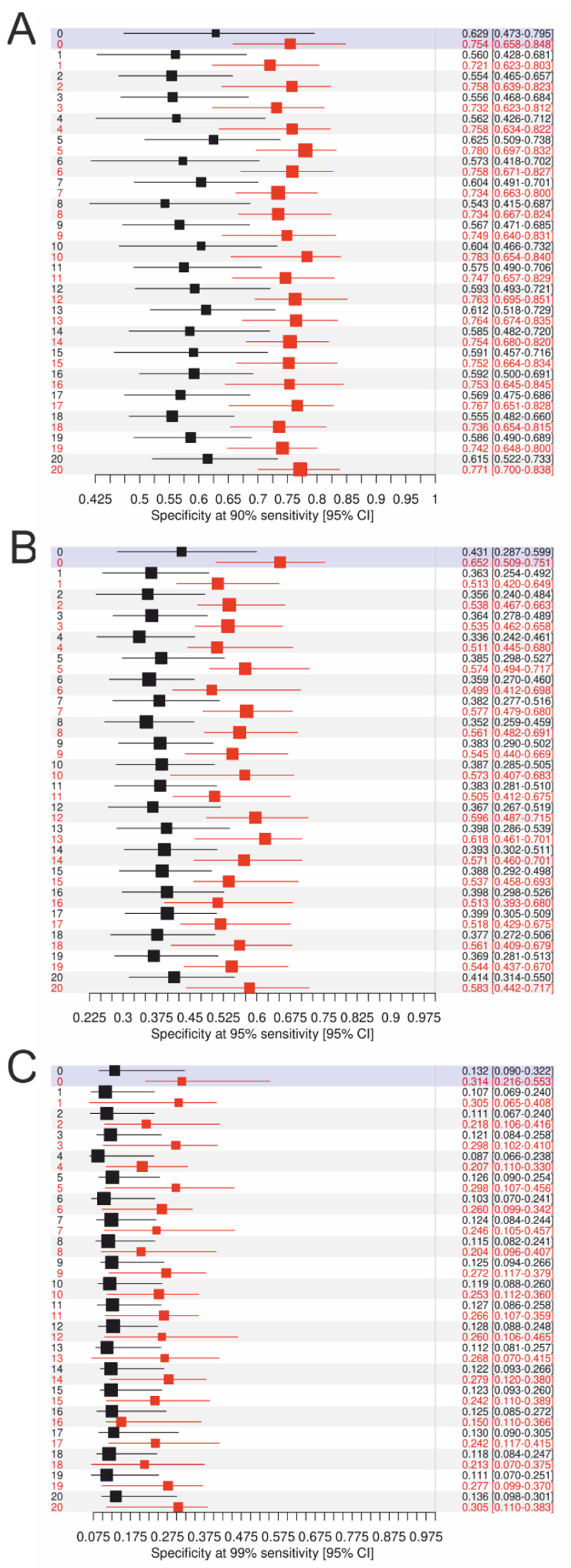 Cancers 14 03210 g005
