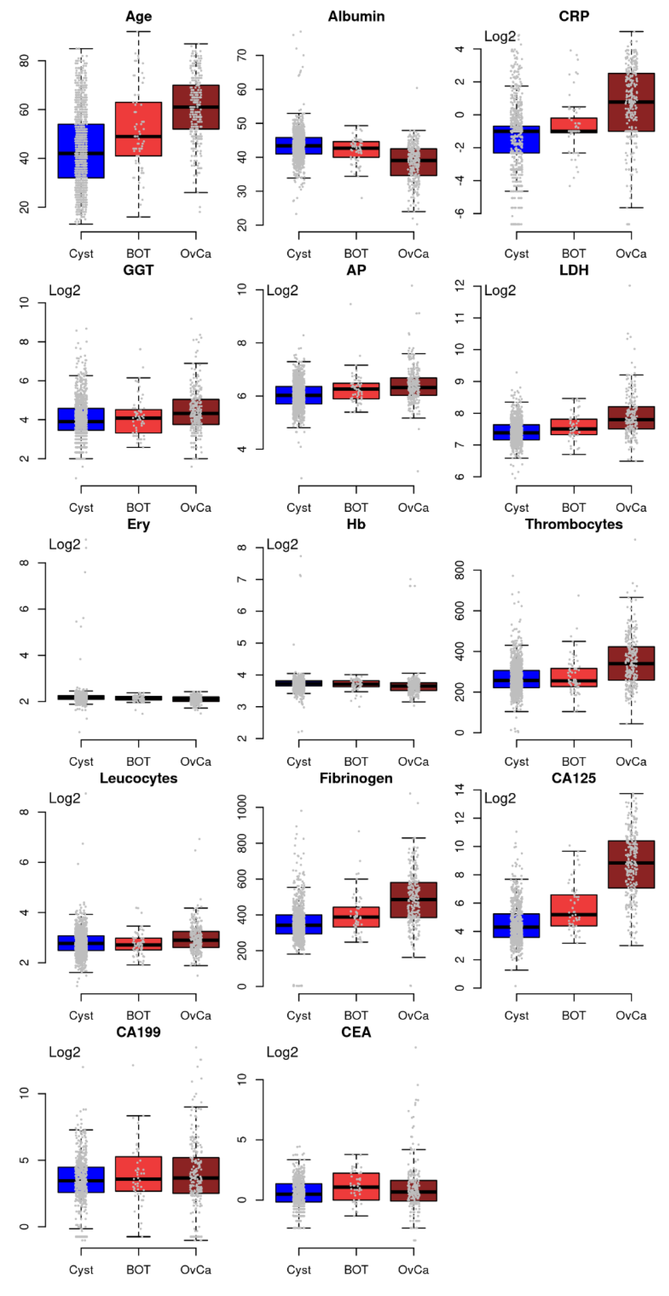 Cancers 14 03210 g006