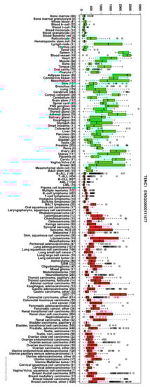 Cancers 14 03212 g0a1