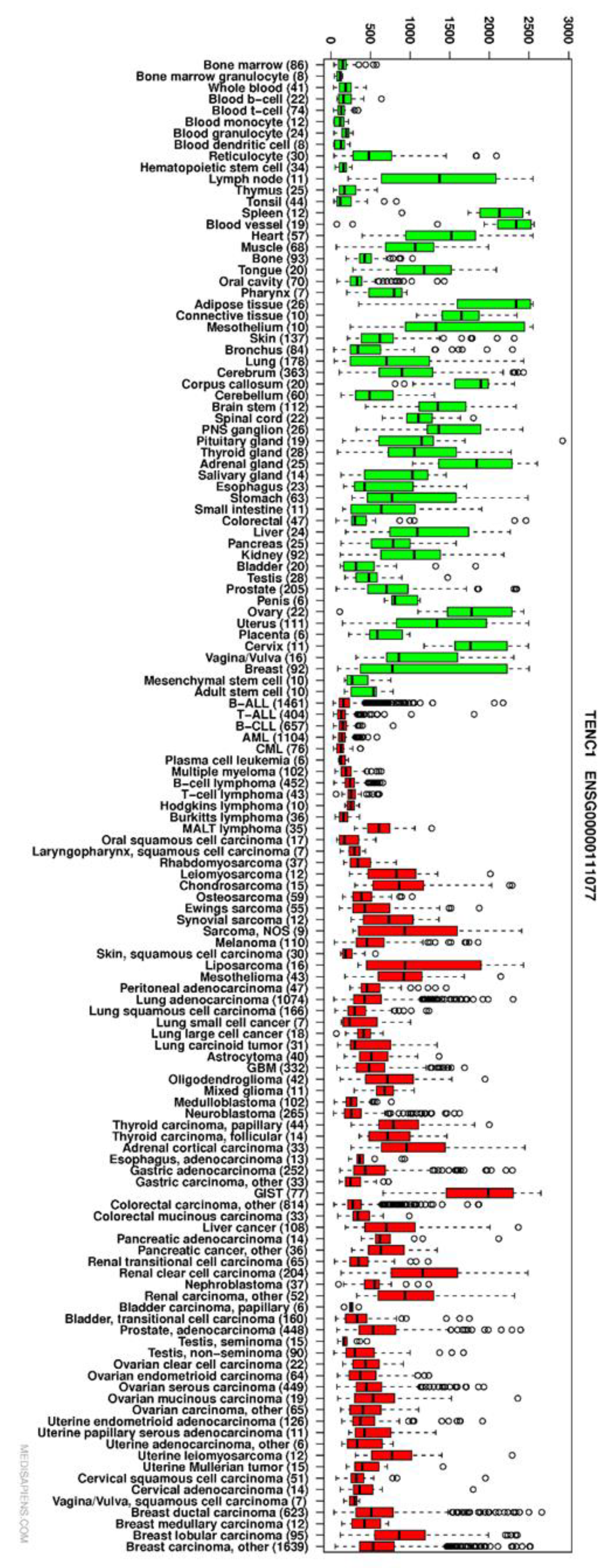 Cancers 14 03212 g0a1