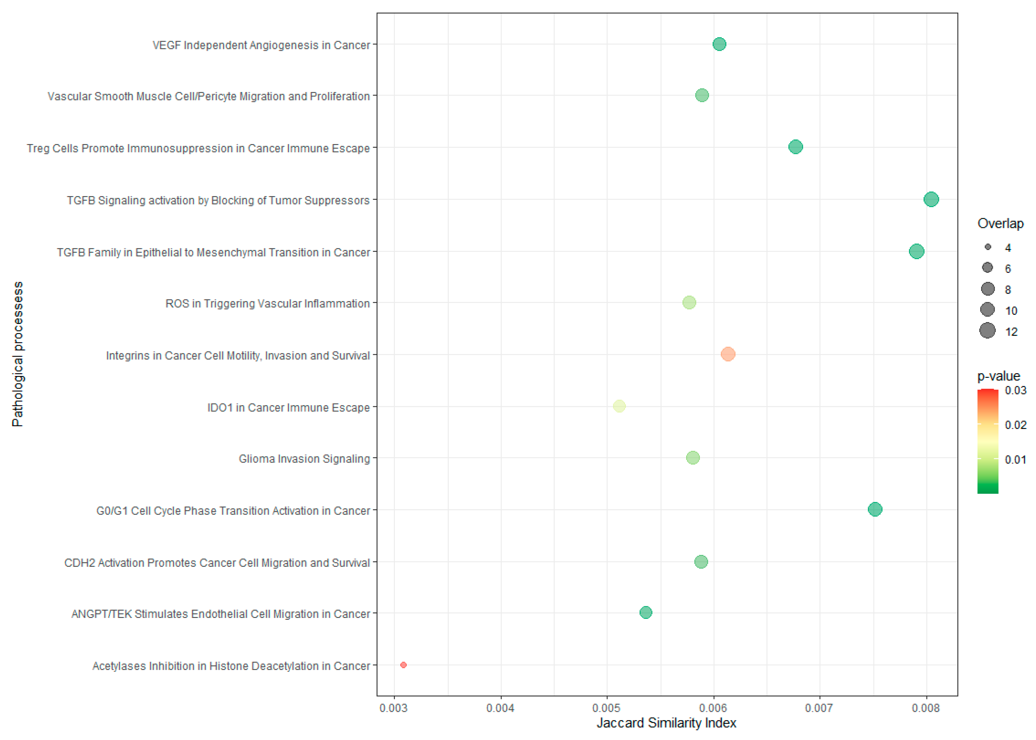 Cancers 14 03216 g004