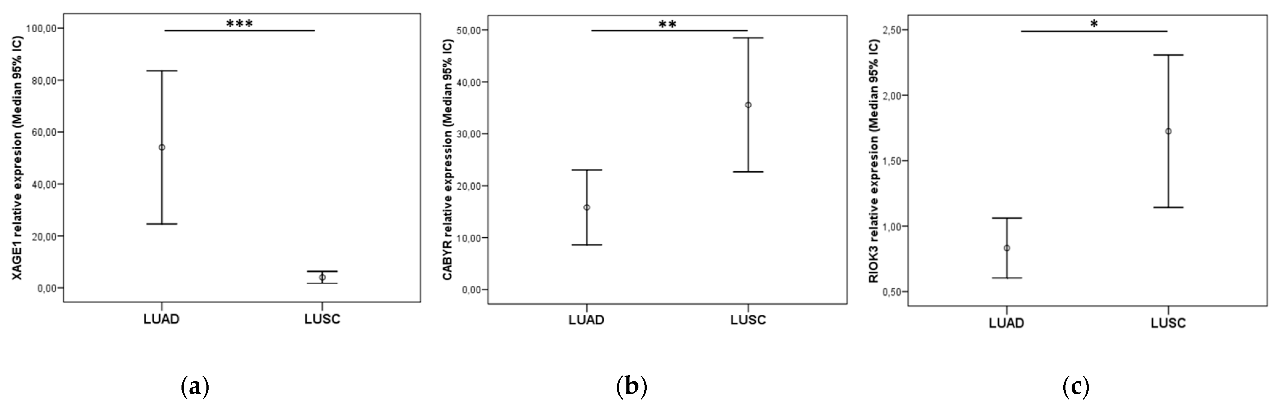Cancers 14 03216 g008