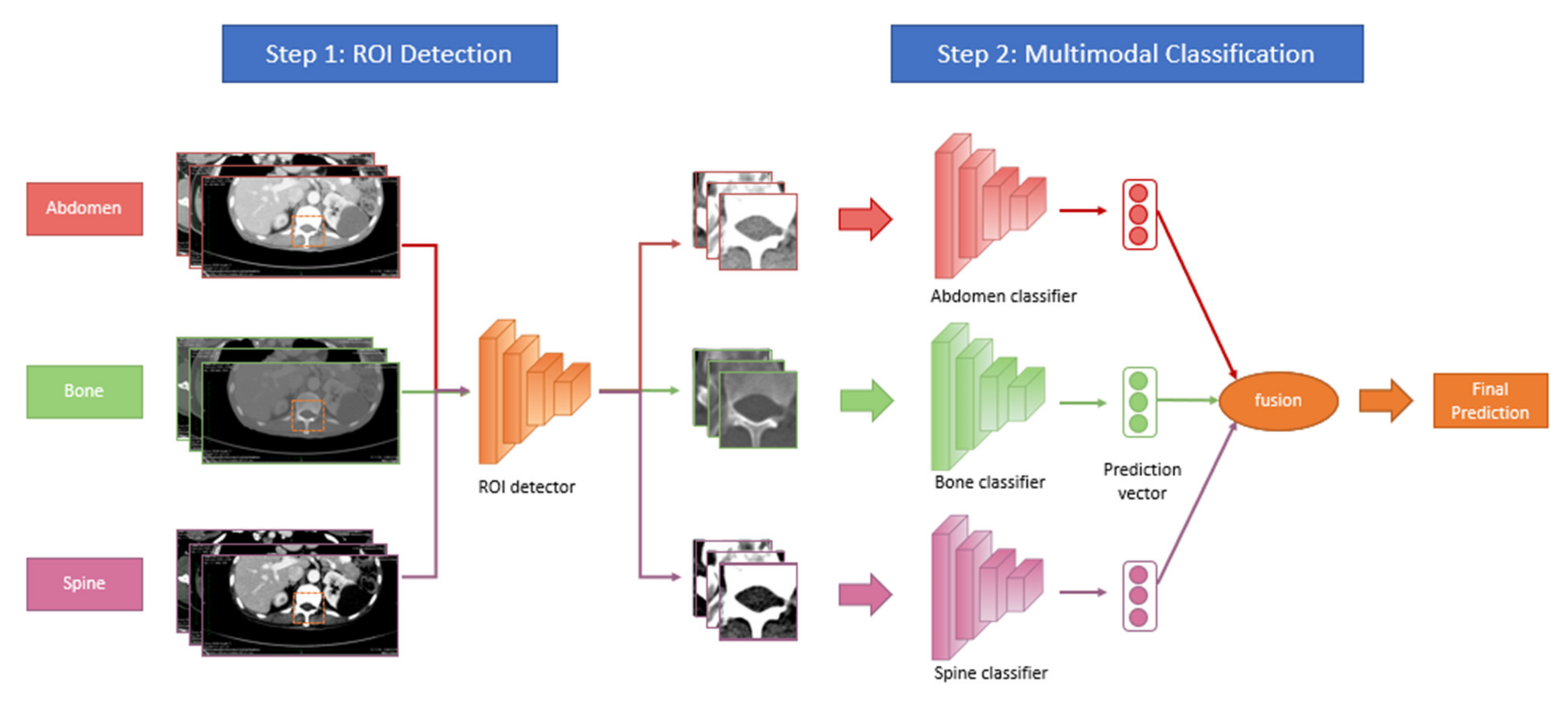 Cancers 14 03219 g003