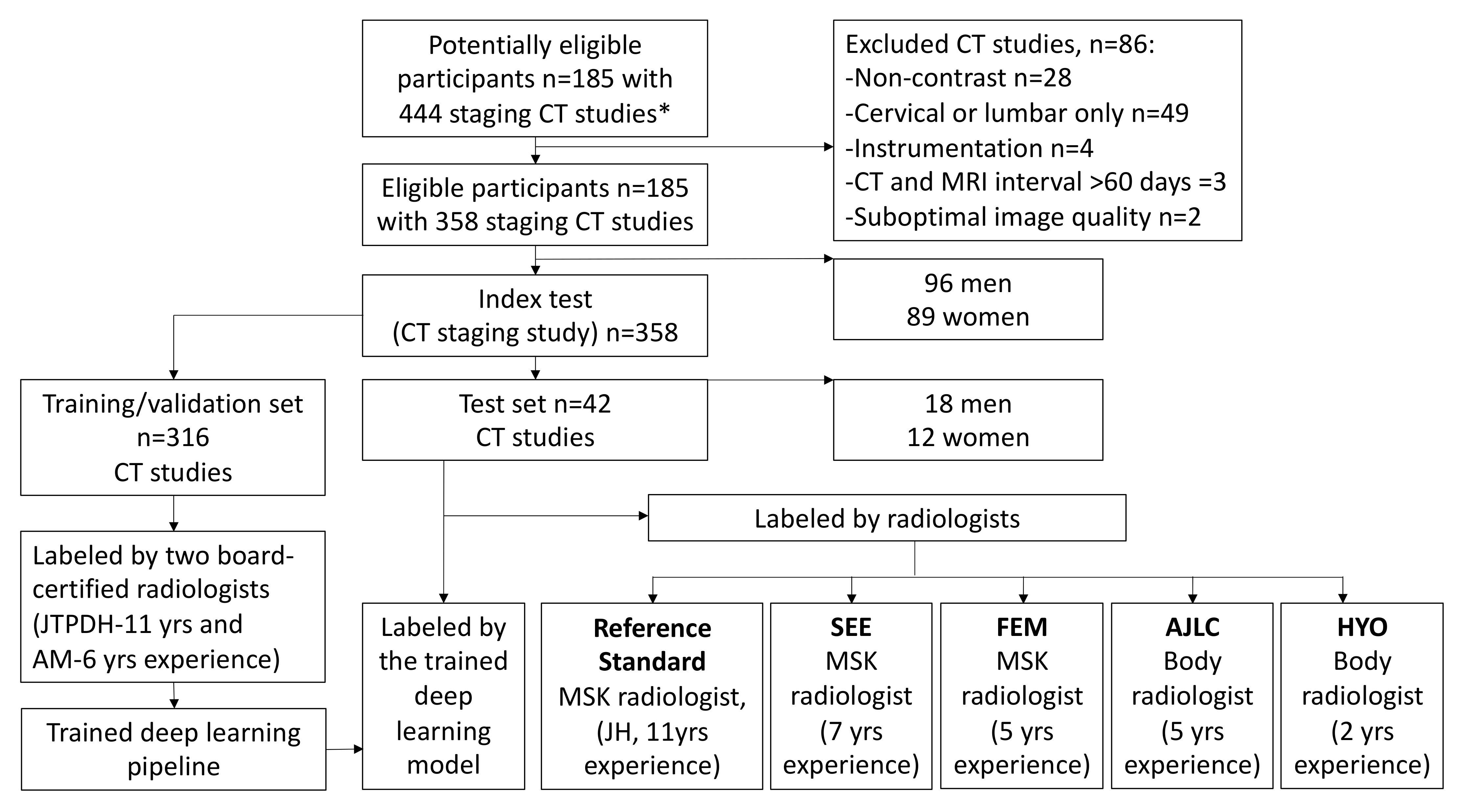 Cancers 14 03219 g004