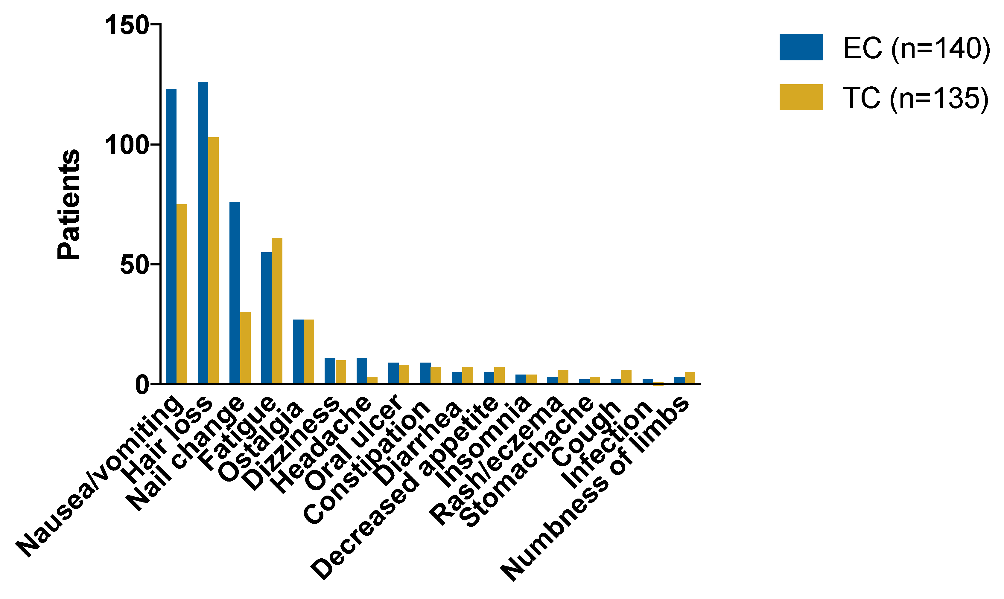 Cancers 14 03221 g002