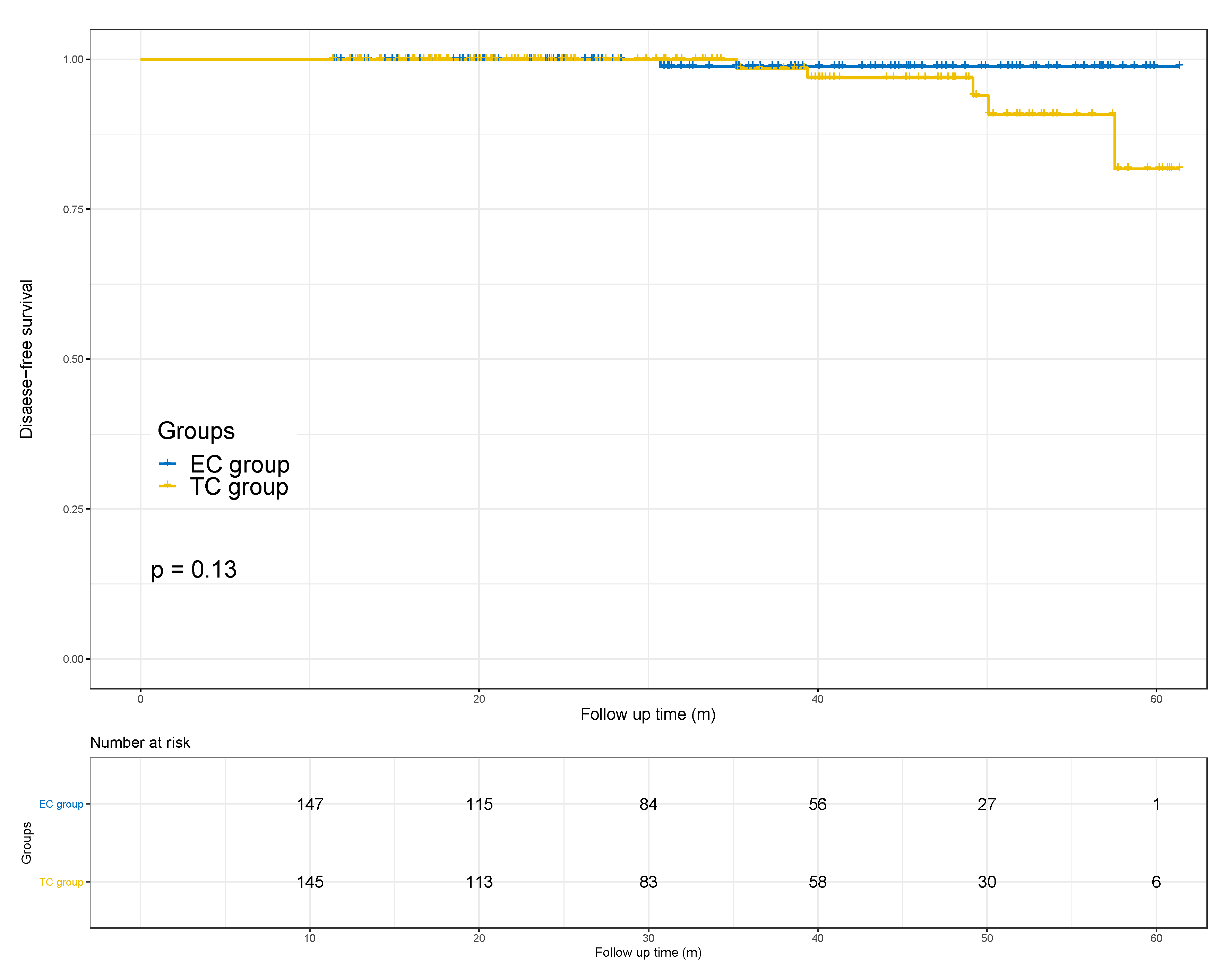 Cancers 14 03221 g003