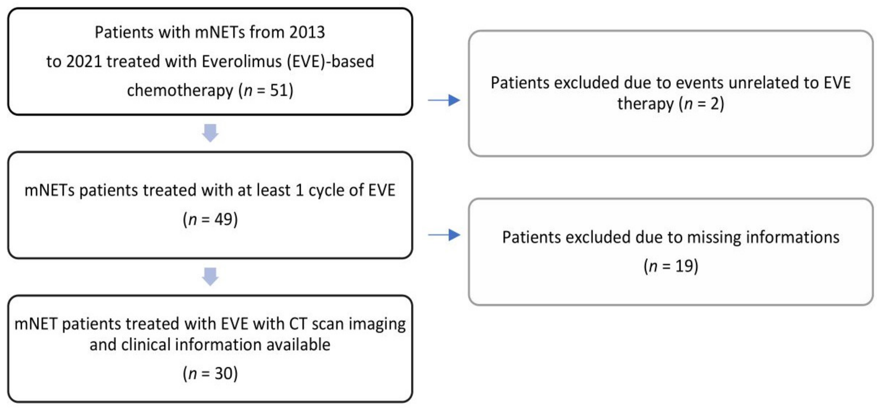 Cancers 14 03231 g002
