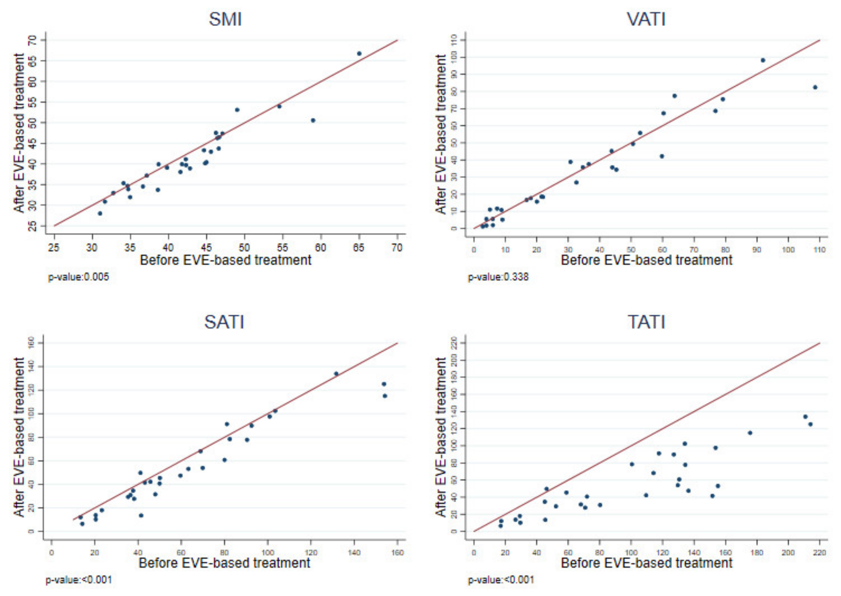 Cancers 14 03231 g004