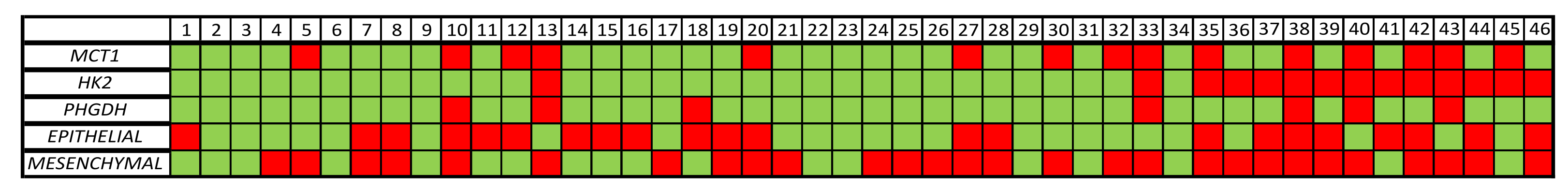 Cancers 14 03237 g004 Cancers 14 03237 g004