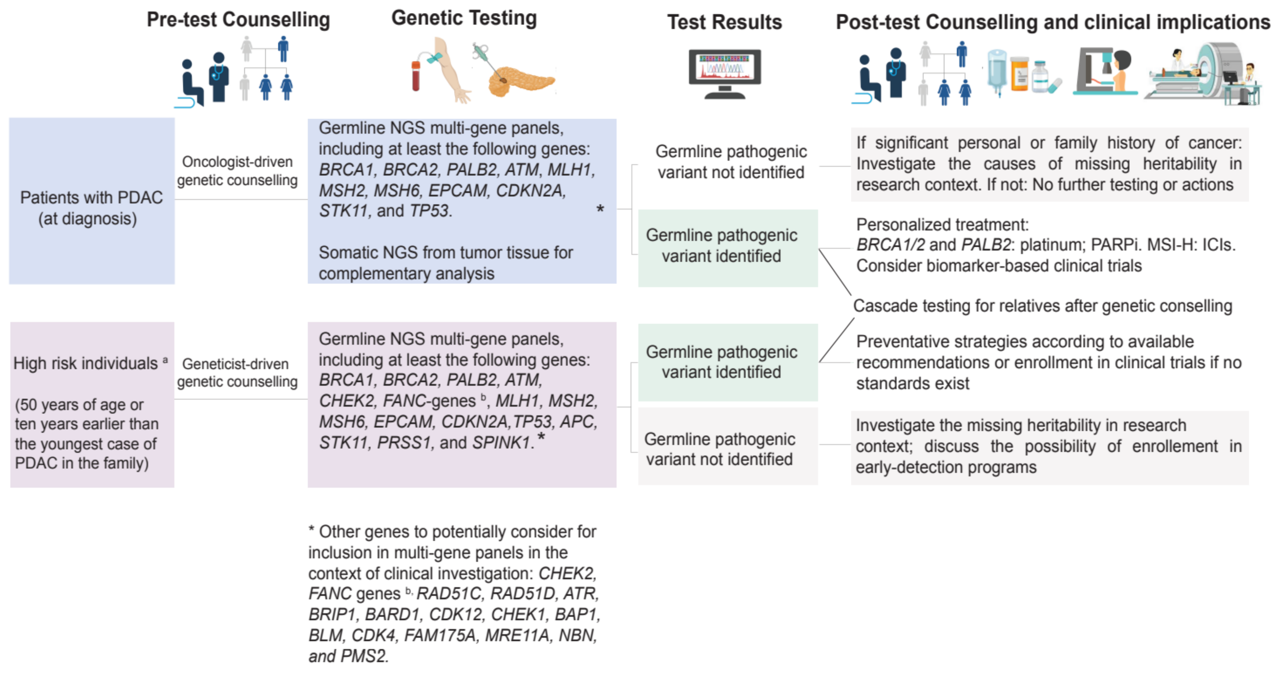 Cancers 14 03239 g004