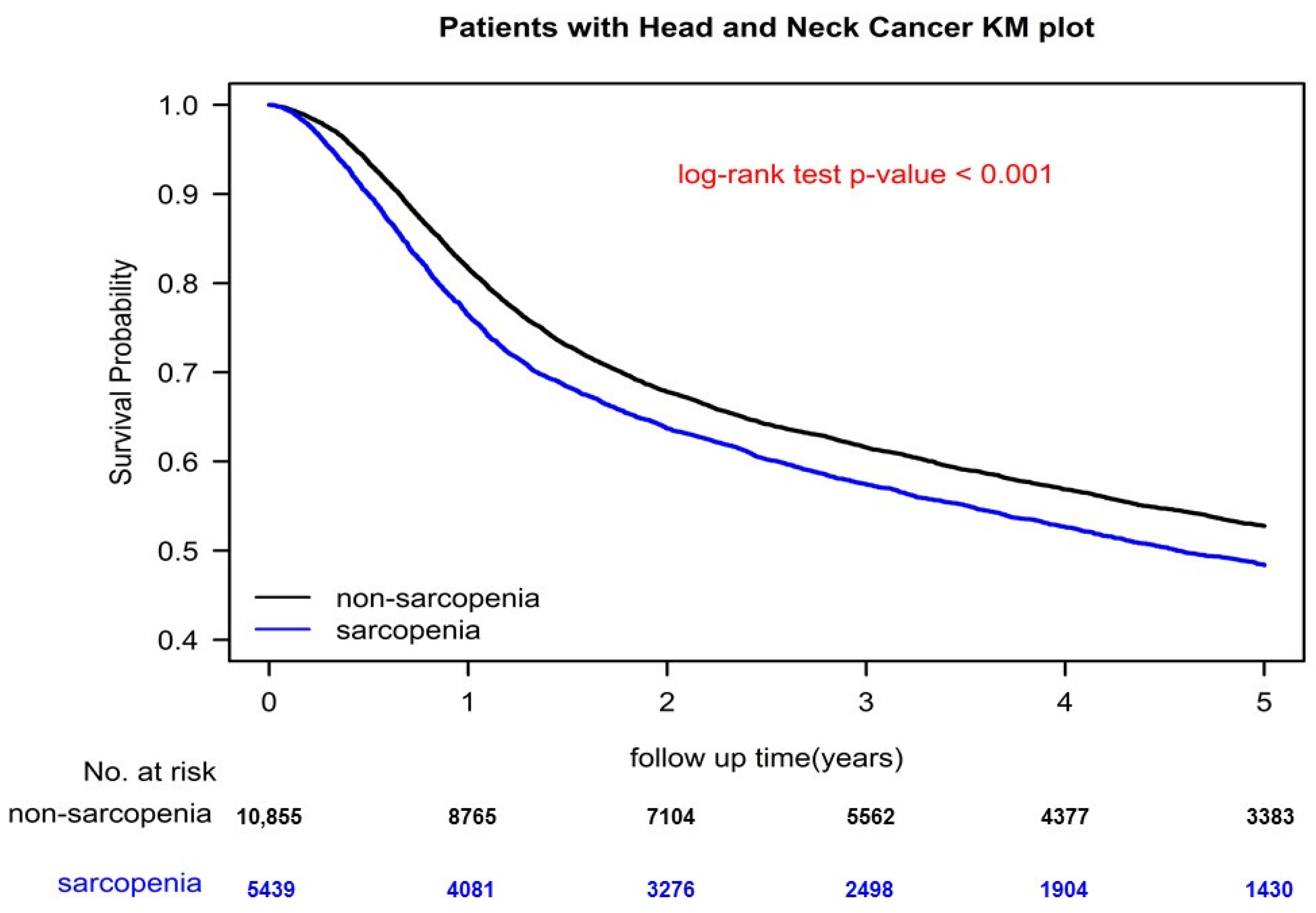 Cancers 14 03246 g001
