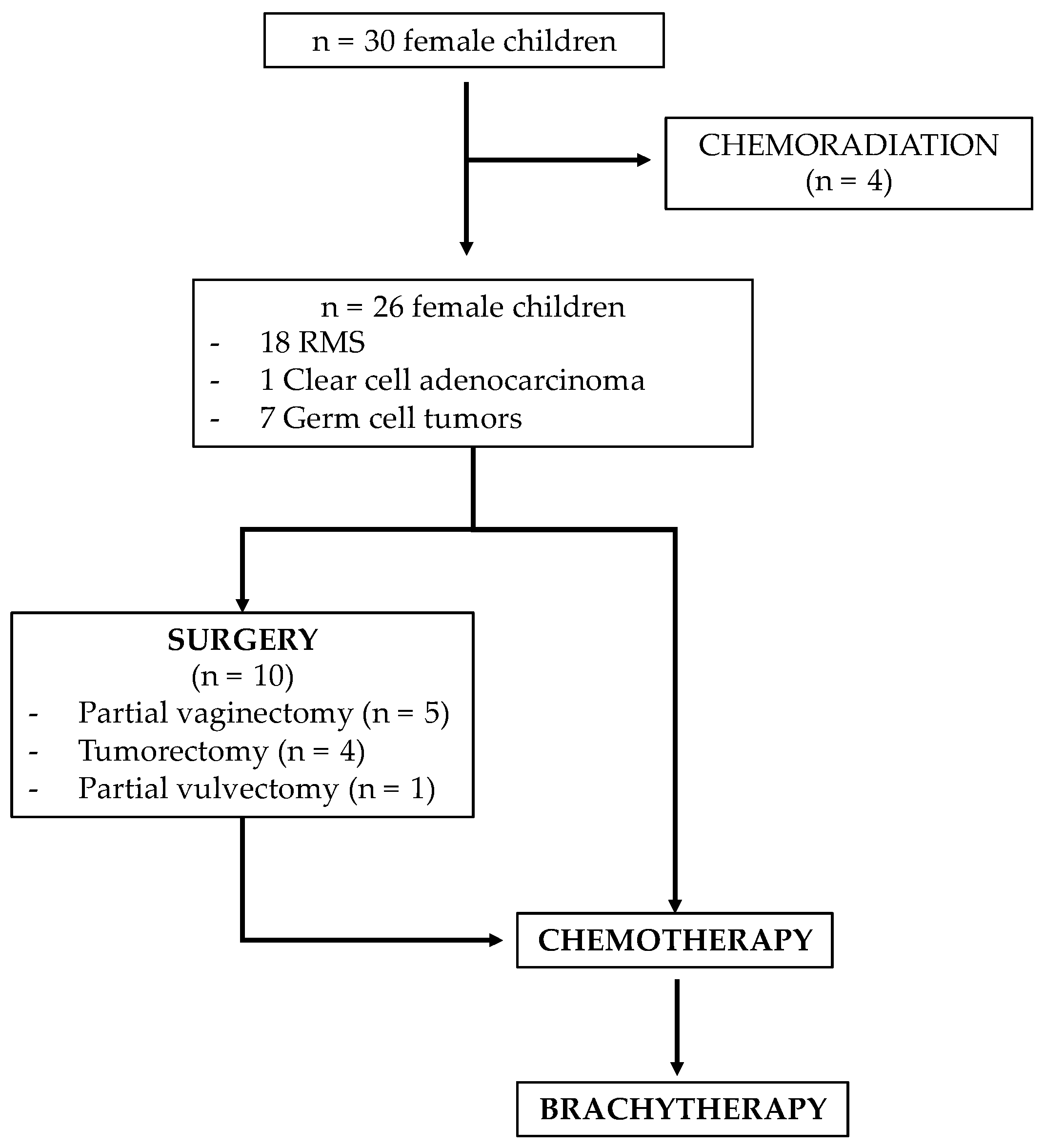 Cancers 14 03247 g002