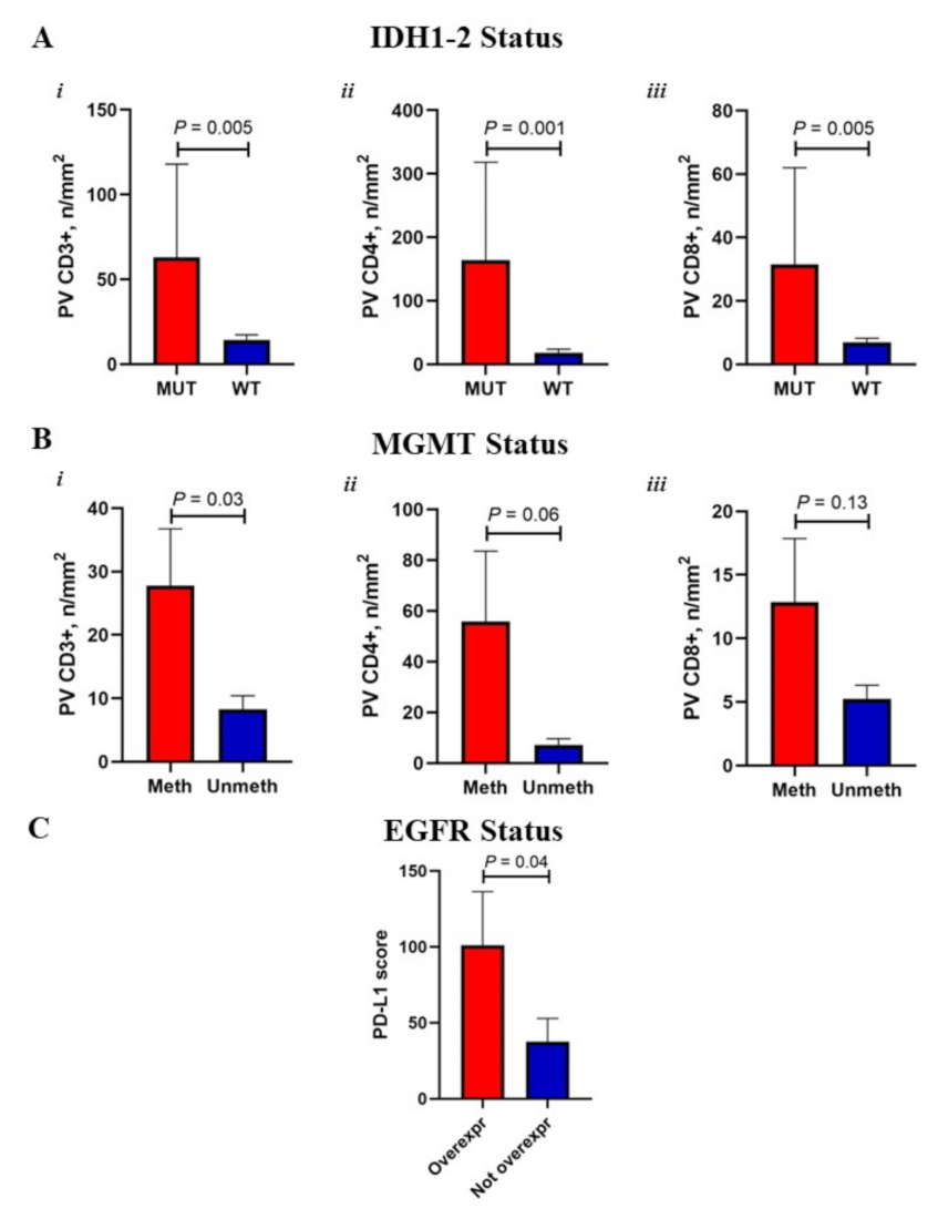 Cancers 14 03249 g003