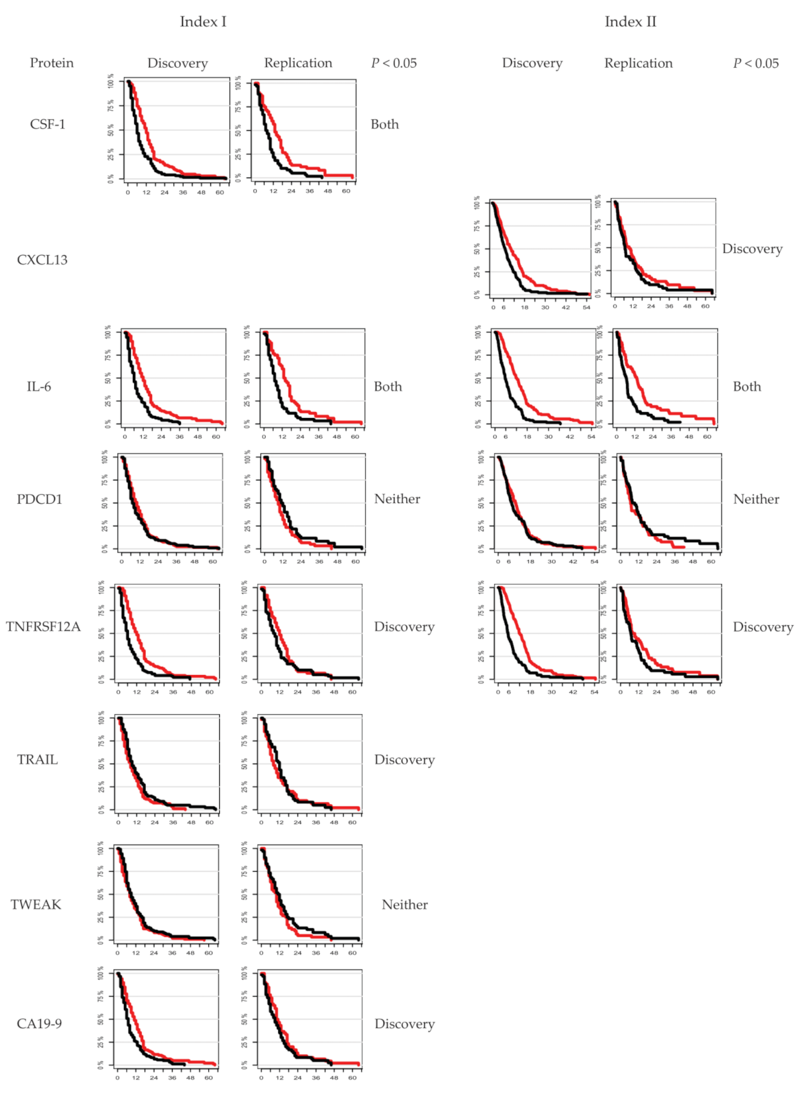 Cancers 14 03250 g003