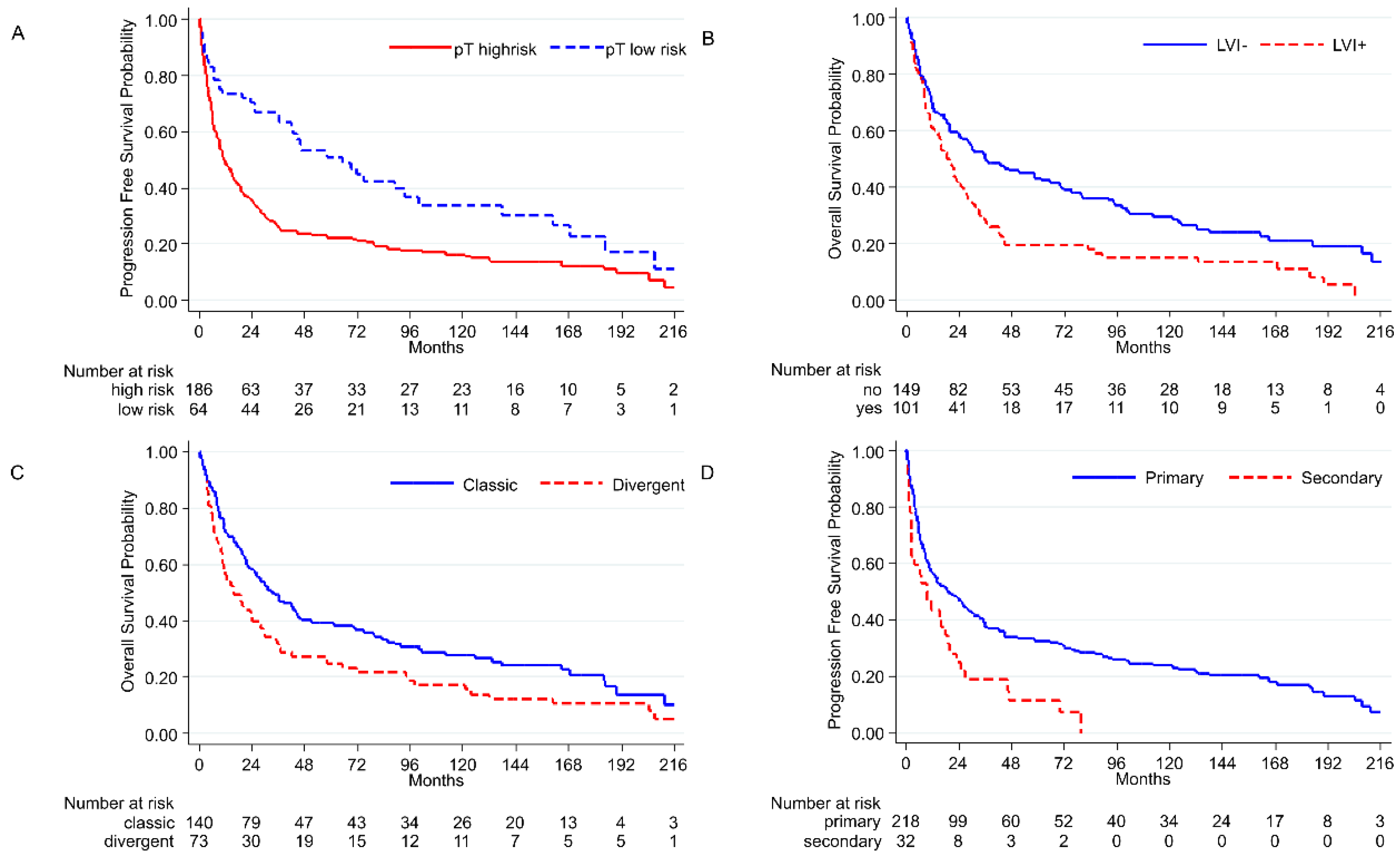 Cancers 14 03256 g005