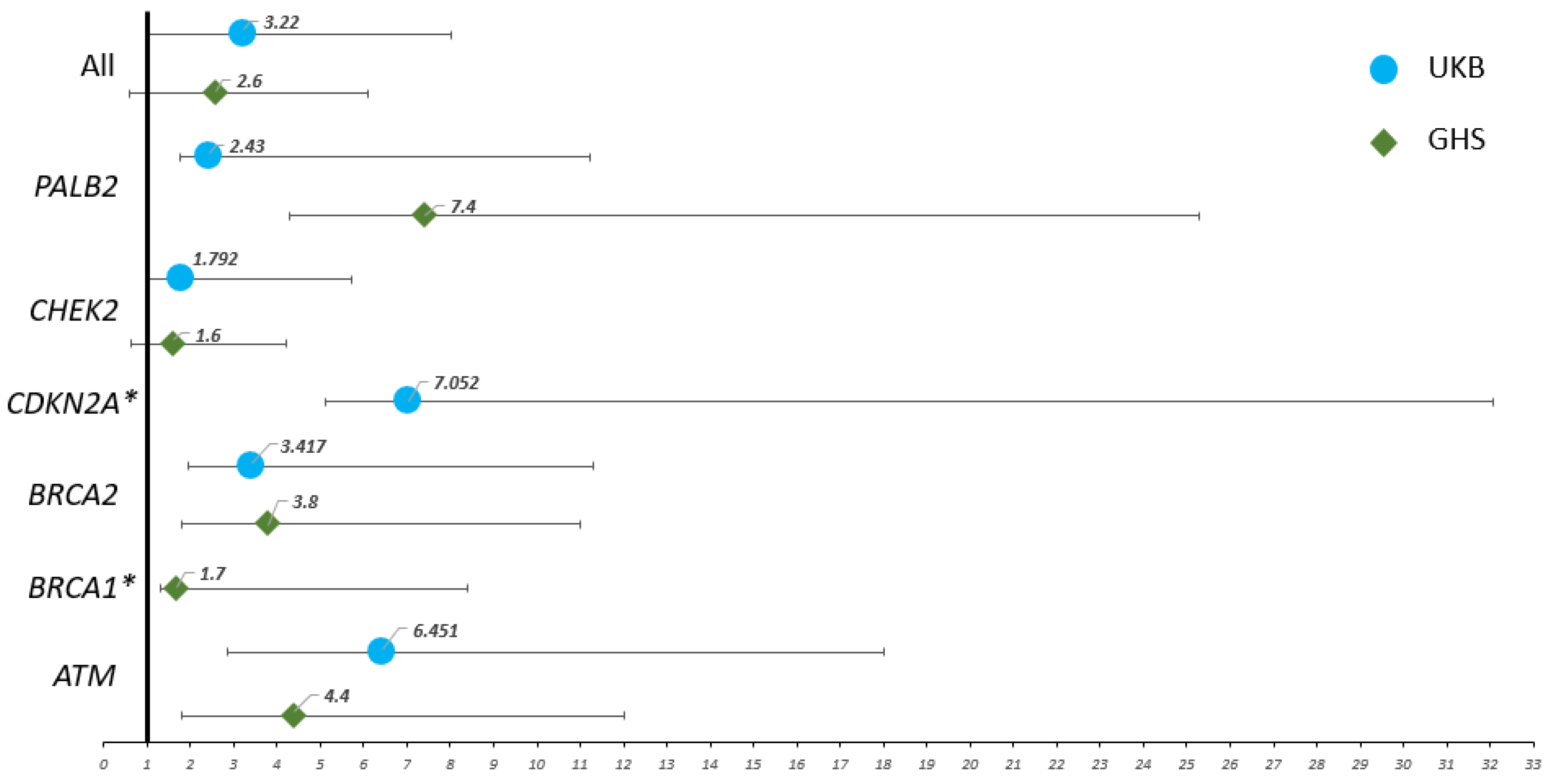 Cancers 14 03257 g003