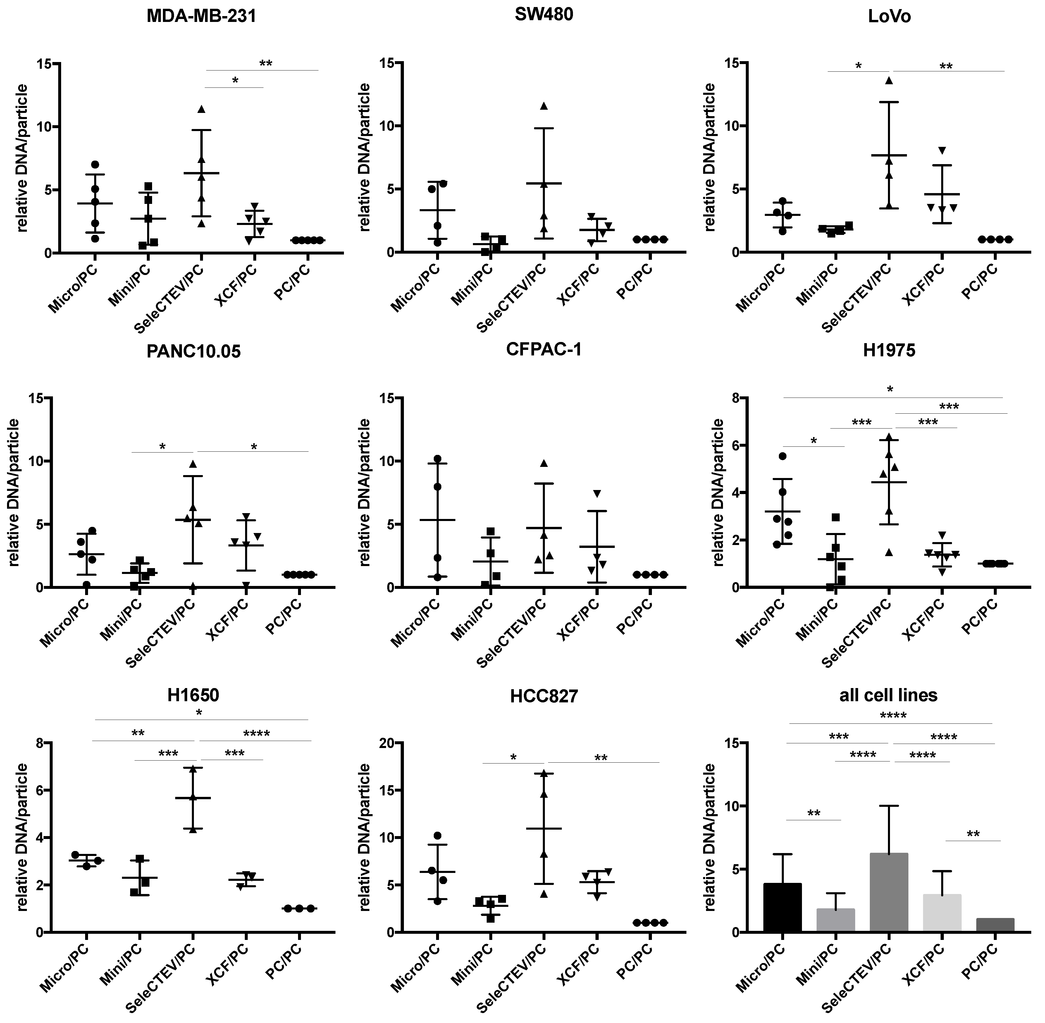 Cancers 14 03258 g002