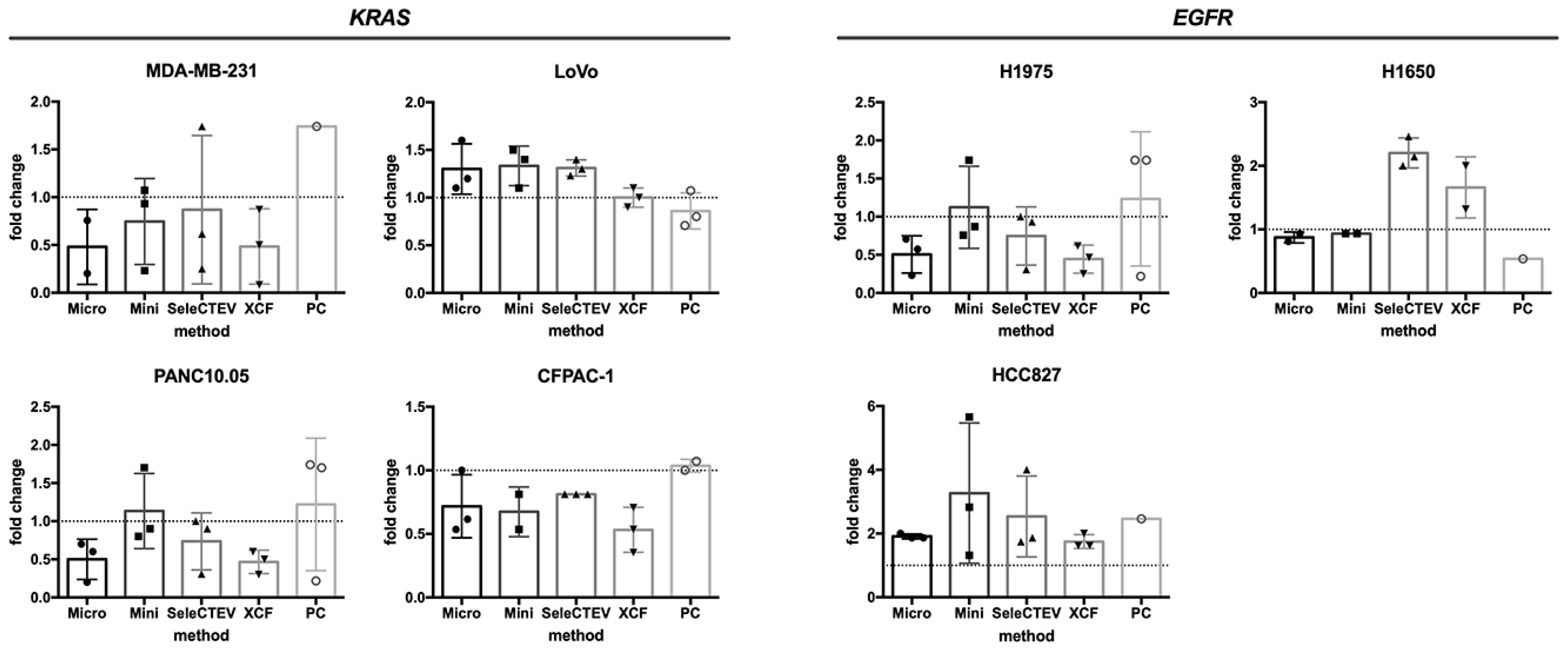 Cancers 14 03258 g004